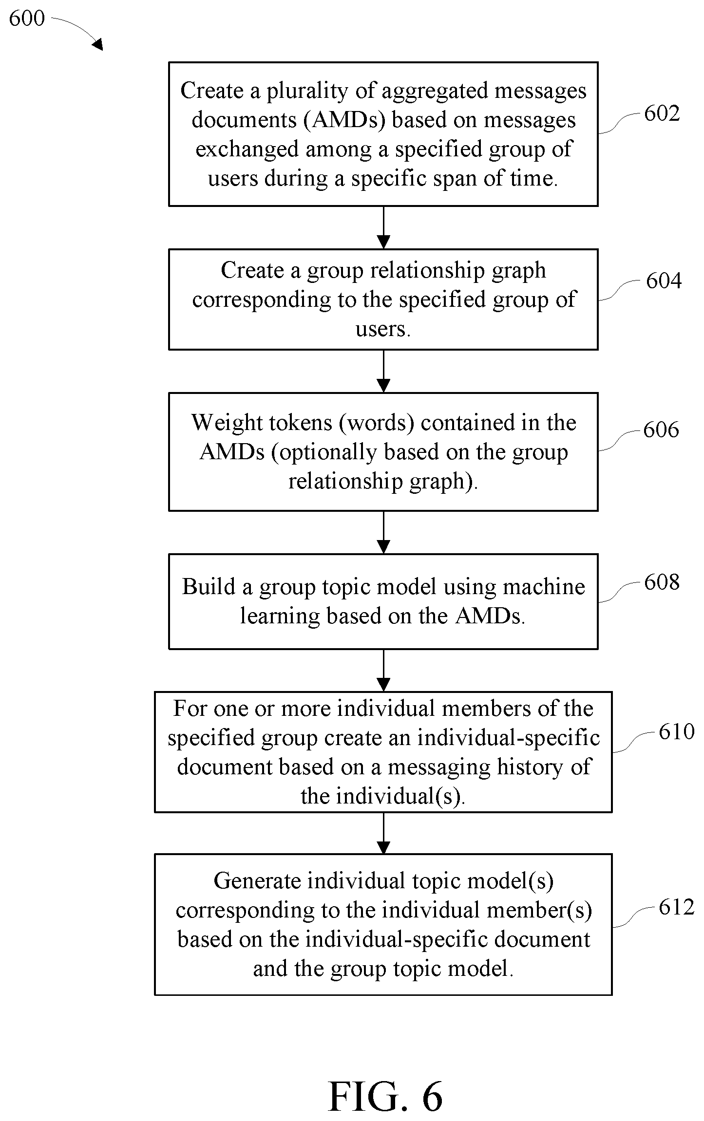 Patent US11784948 Figure 7 – Cognitive determination of message suitability