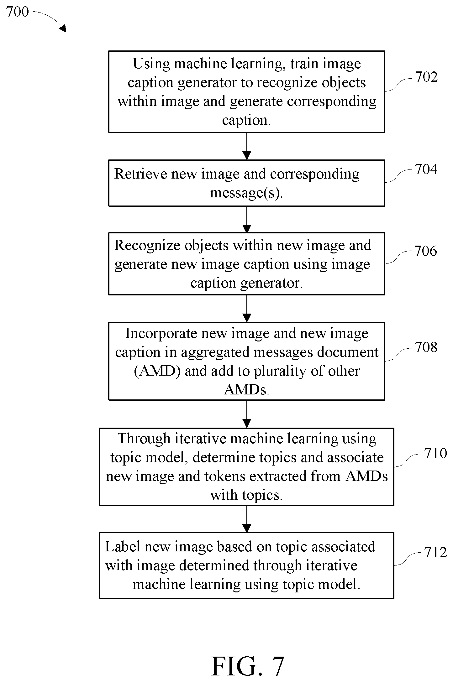 Patent US11784948 Figure 8 – Cognitive determination of message suitability