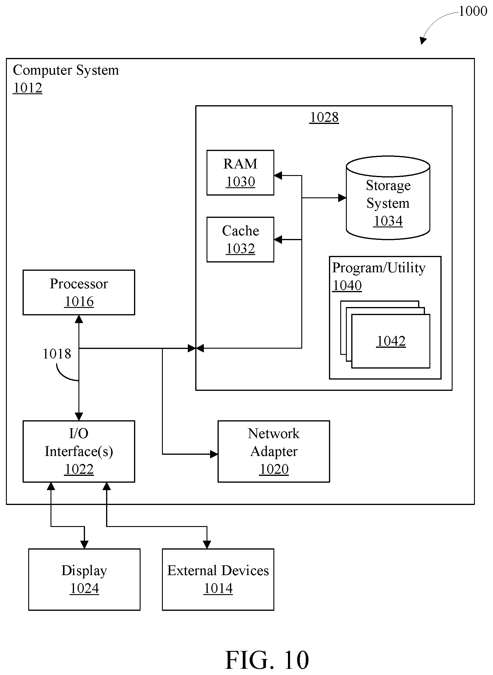 Patent US11784948 Figure 11 – Cognitive determination of message suitability