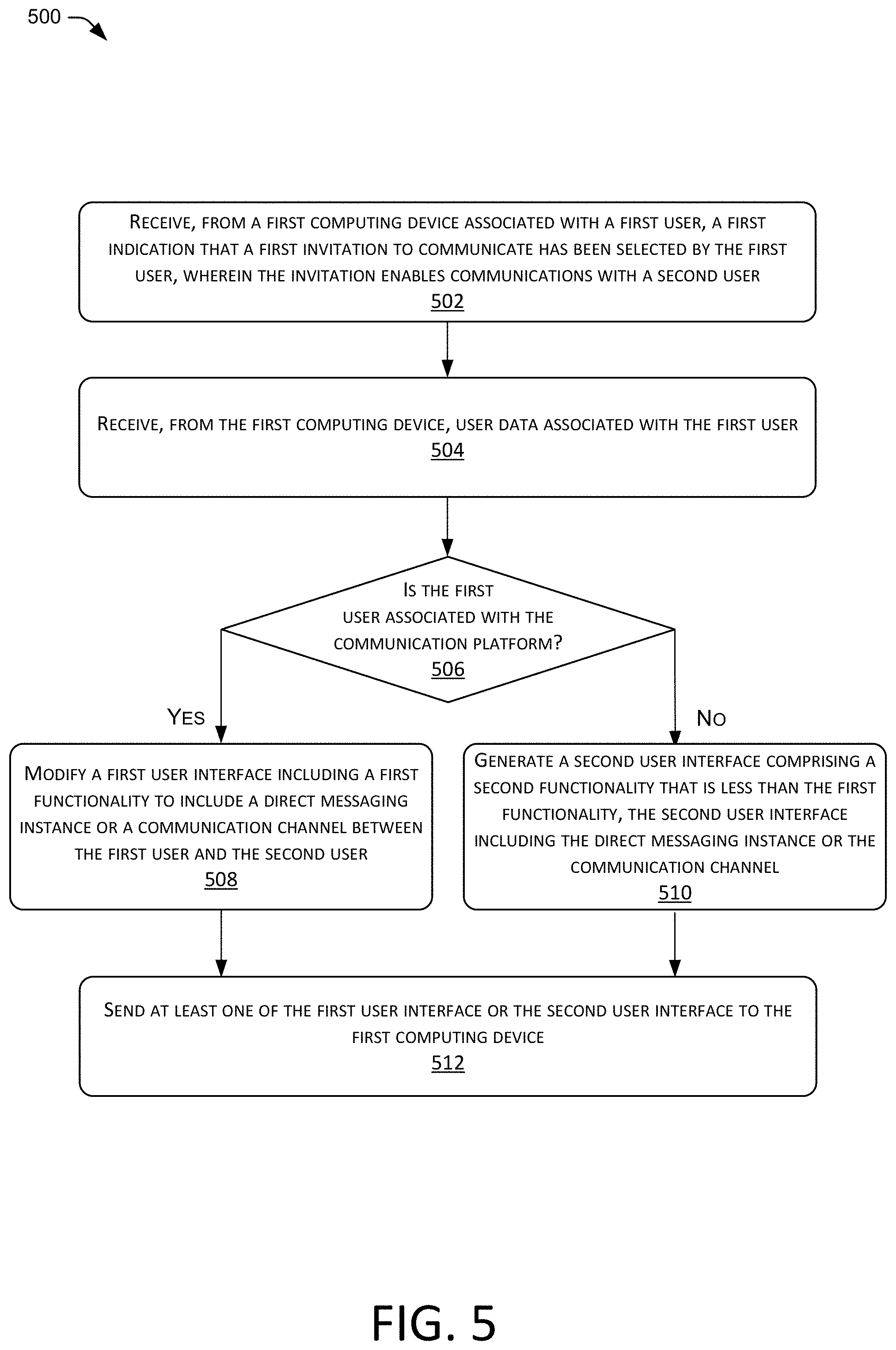 Patent US11784949 Figure 6 – Limited functionality interface for communication platform