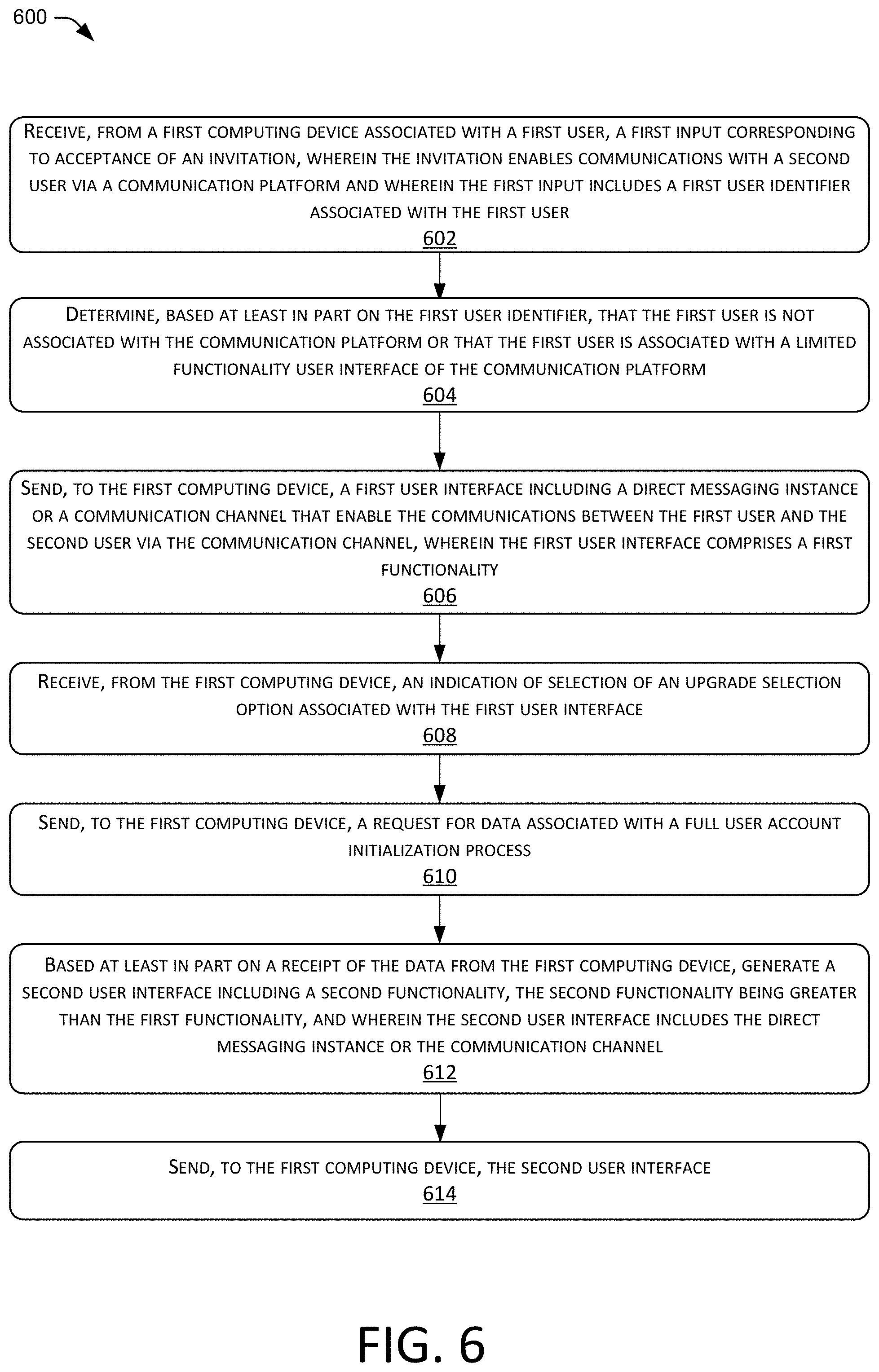 Patent US11784949 Figure 7 – Limited functionality interface for communication platform