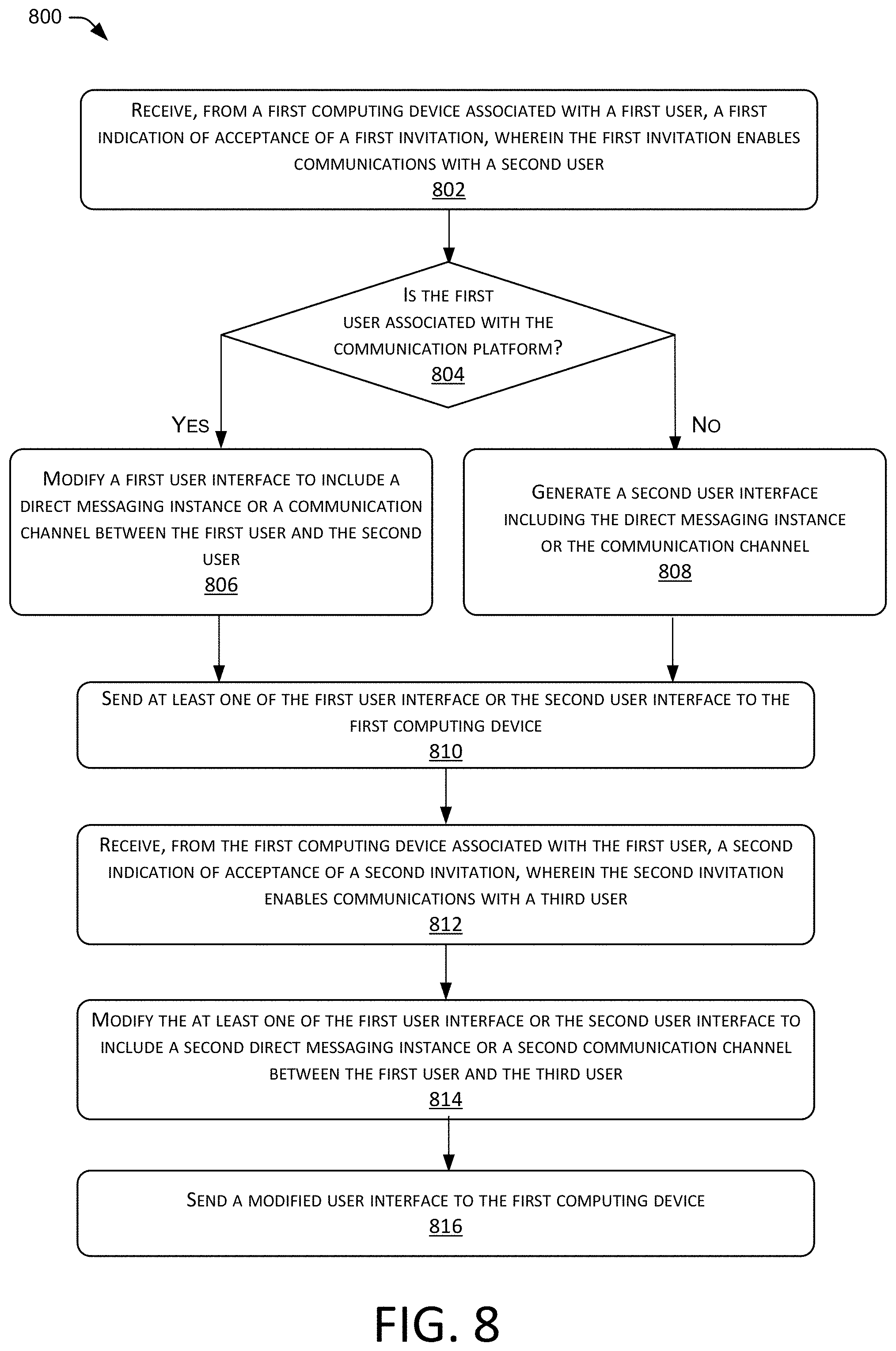Patent US11784949 Figure 9 – Limited functionality interface for communication platform