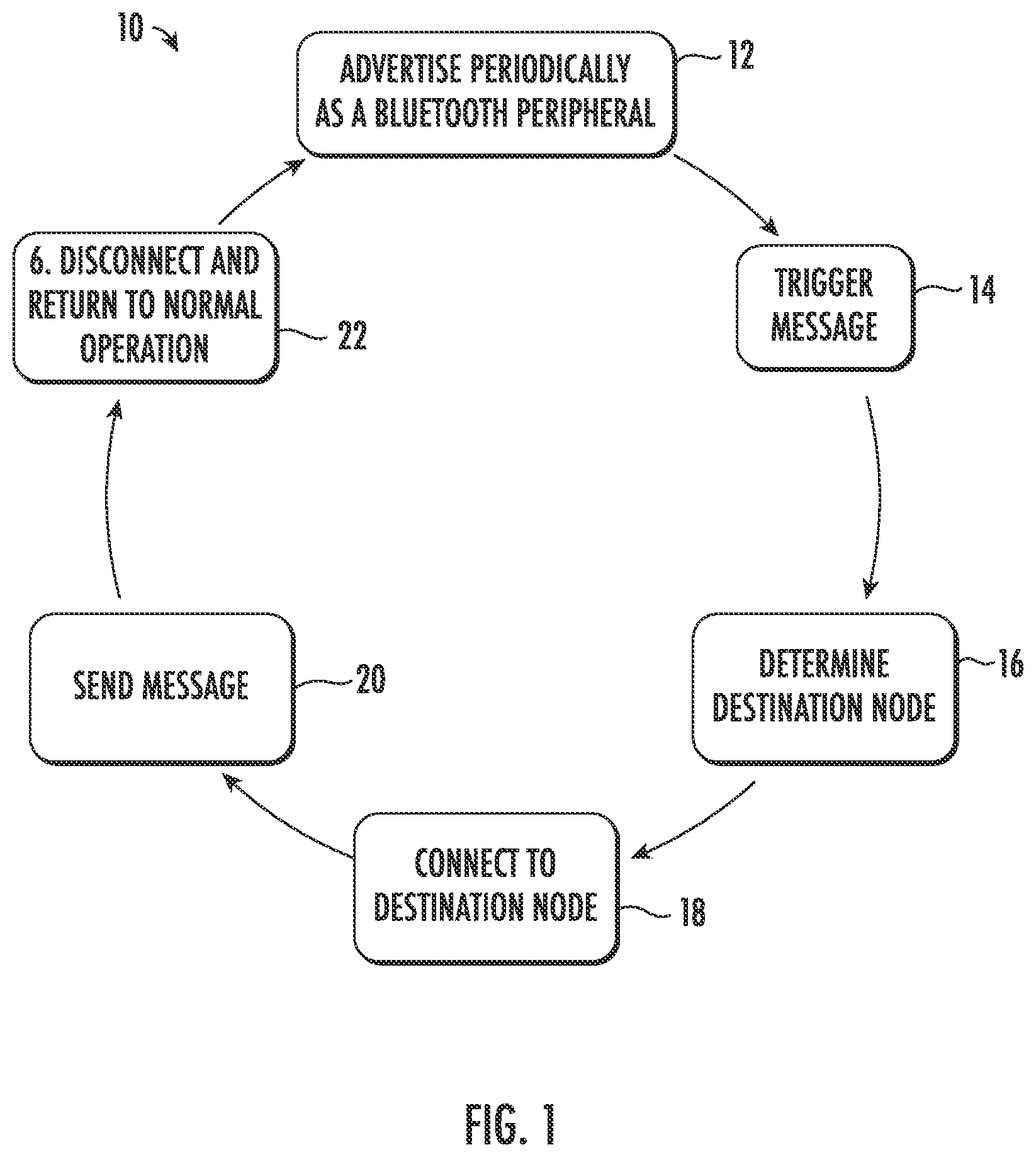 Patent US11784950 — Mesh networking using peer to peer messages for a hospitality entity — Figure 1