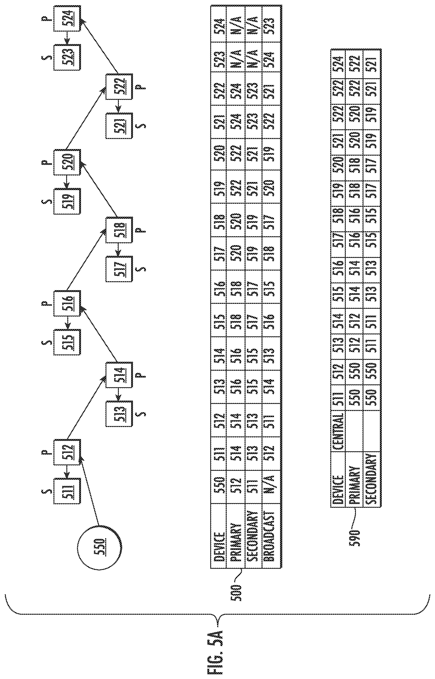 Patent US11784950 Figure 5 – Mesh networking using peer to peer messages for a hospitality entity