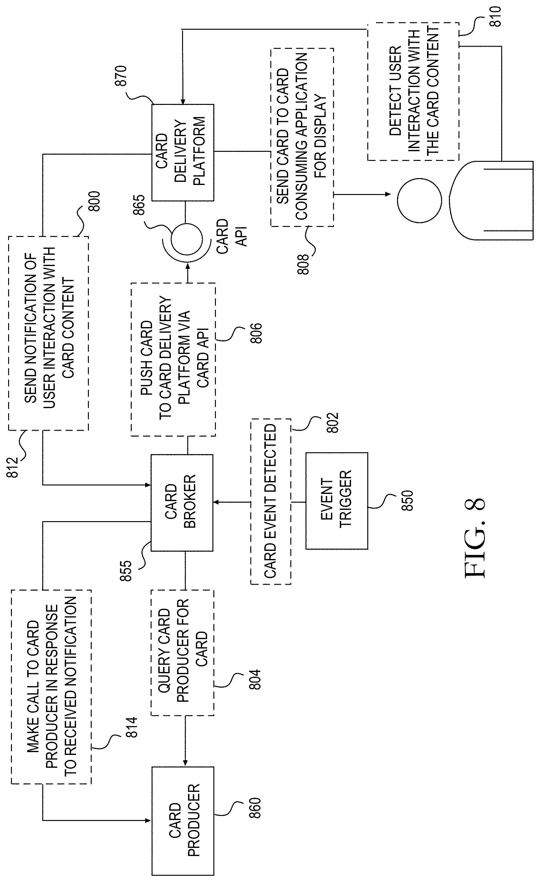 Patent US11784951 Figure 9 – Determining contextually relevant application templates associated with electronic message content