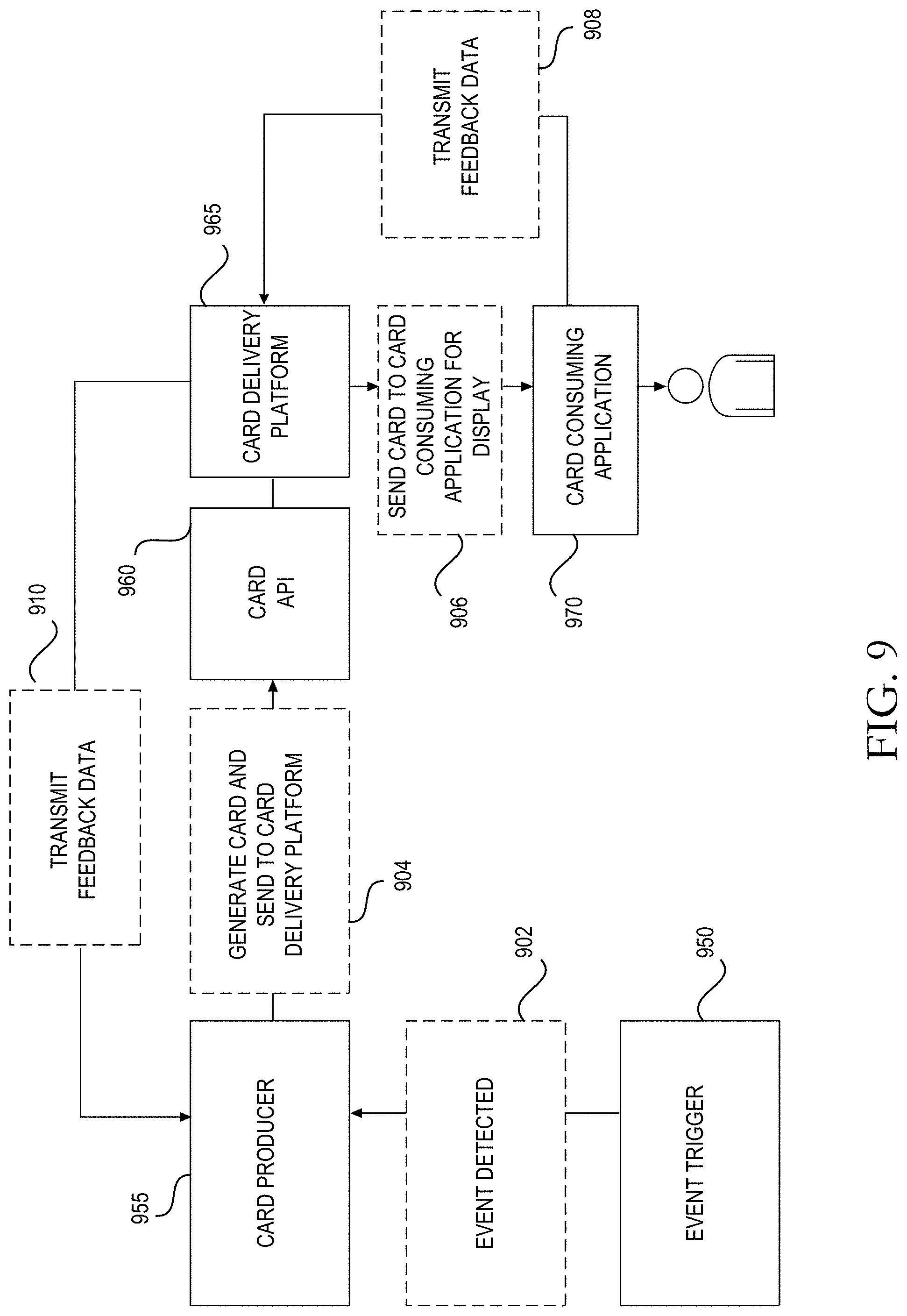 Patent US11784951 Figure 10 – Determining contextually relevant application templates associated with electronic message content