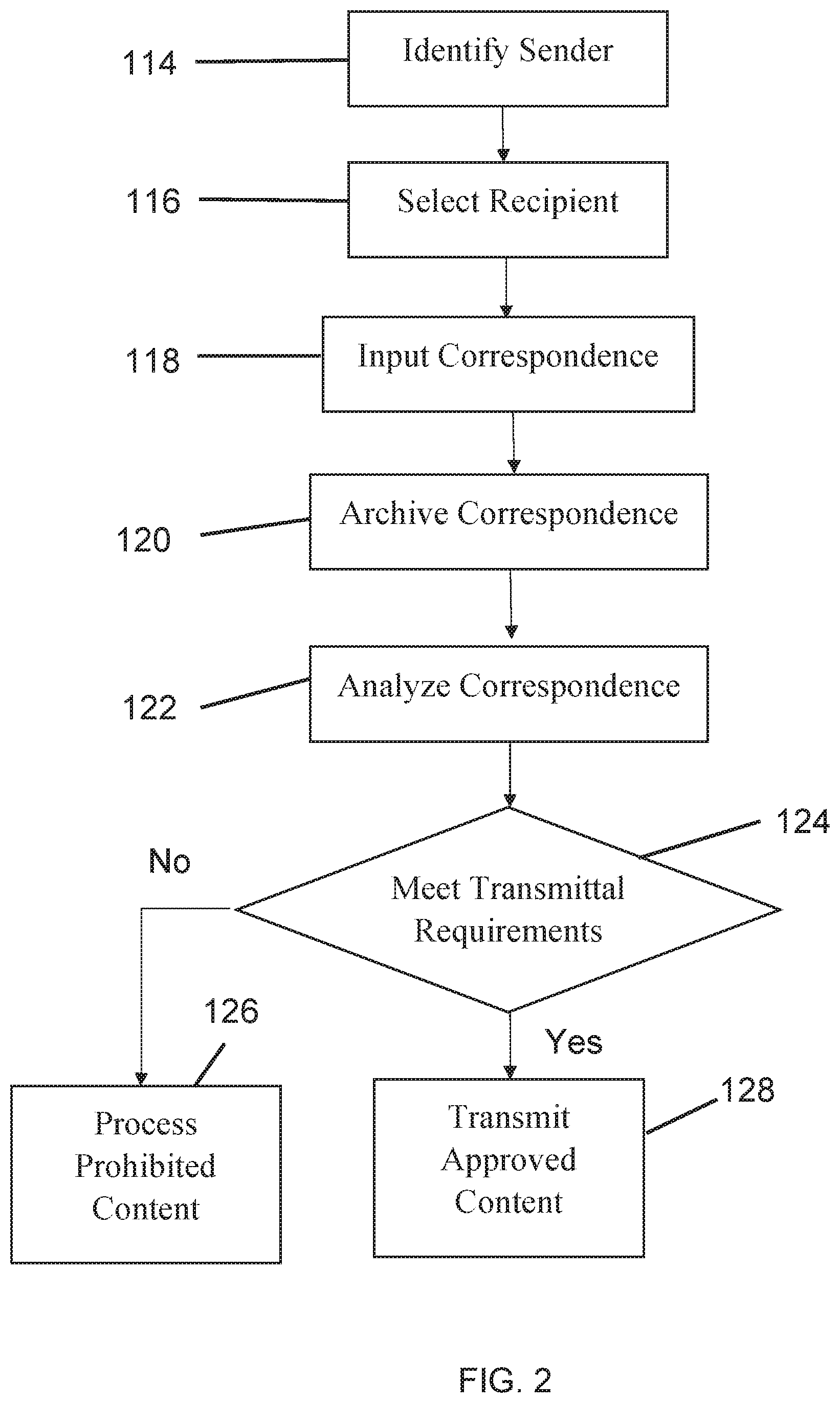 Patent US11784952 Figure 2 – Rule based postal mail communication system
