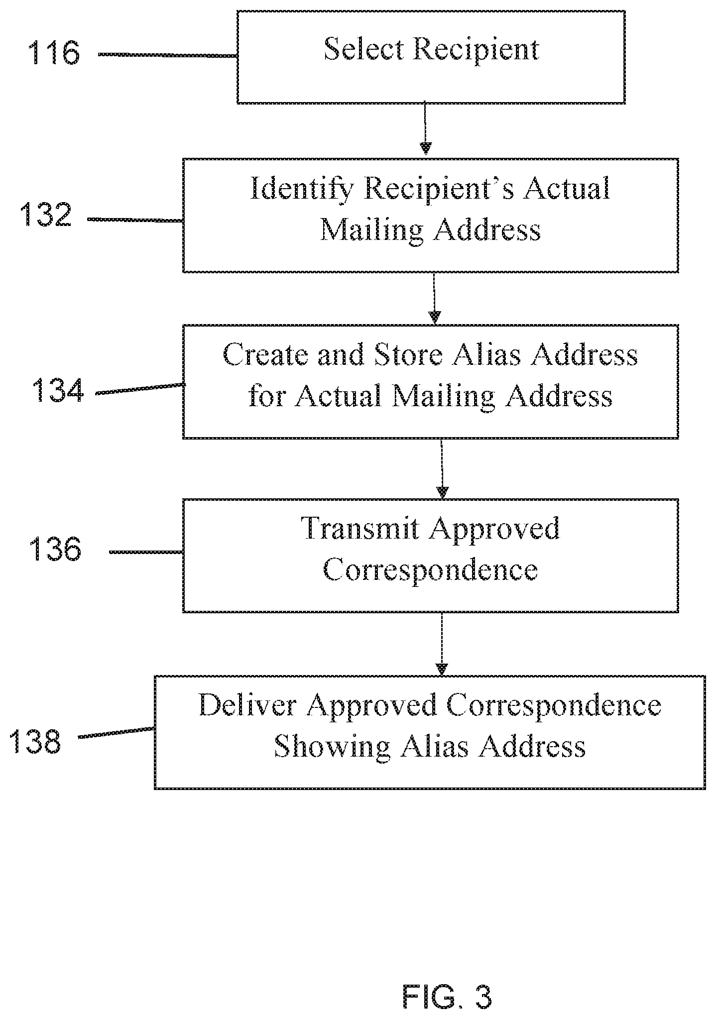 Patent US11784952 Figure 3 – Rule based postal mail communication system