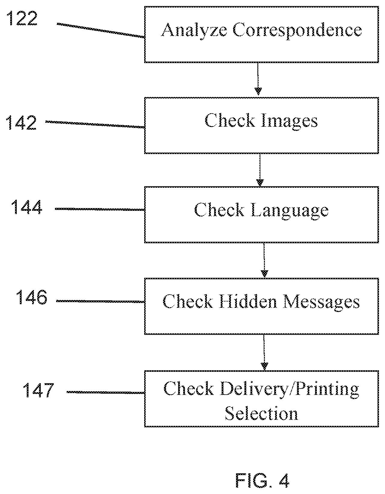 Patent US11784952 Figure 4 – Rule based postal mail communication system