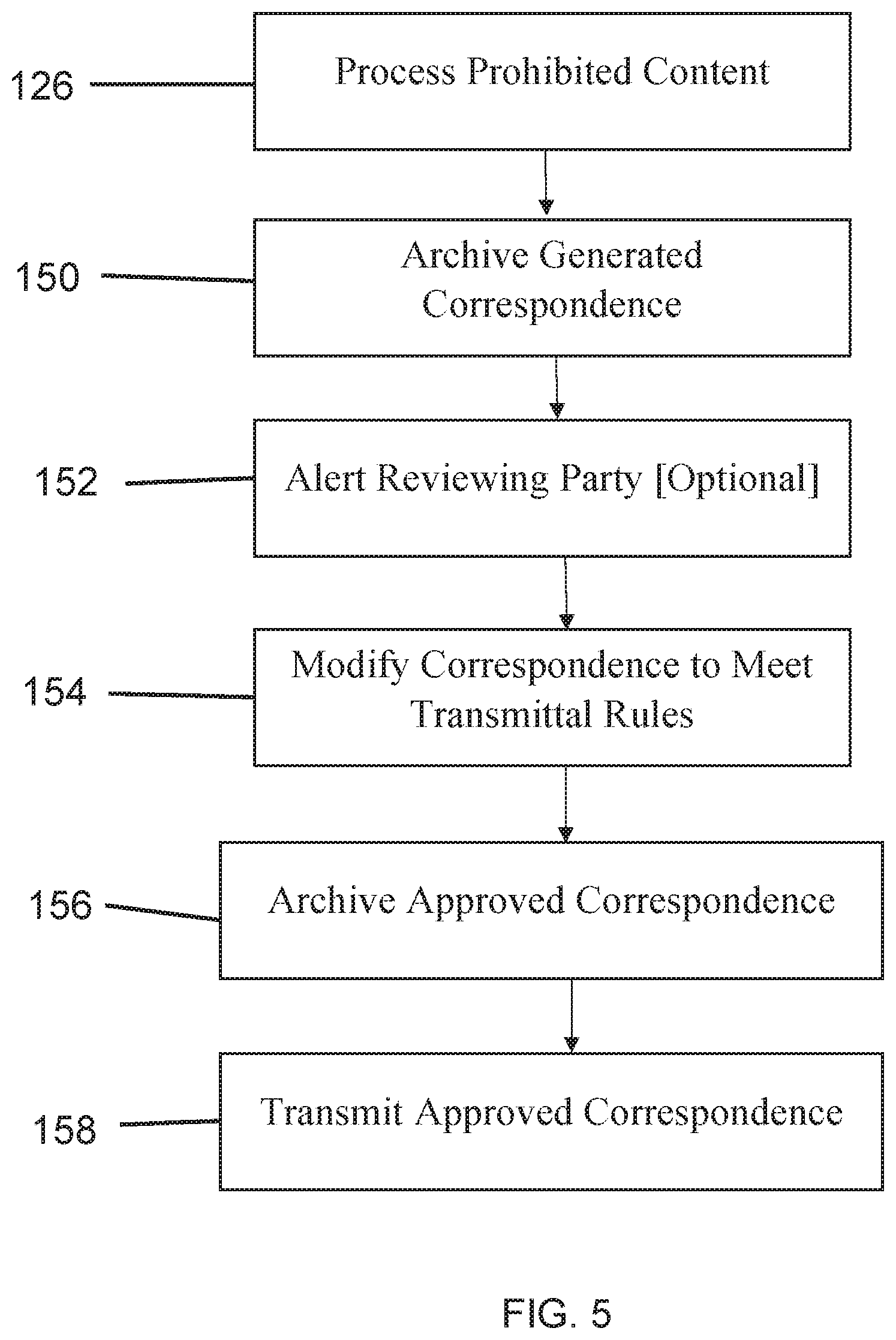 Patent US11784952 Figure 5 – Rule based postal mail communication system