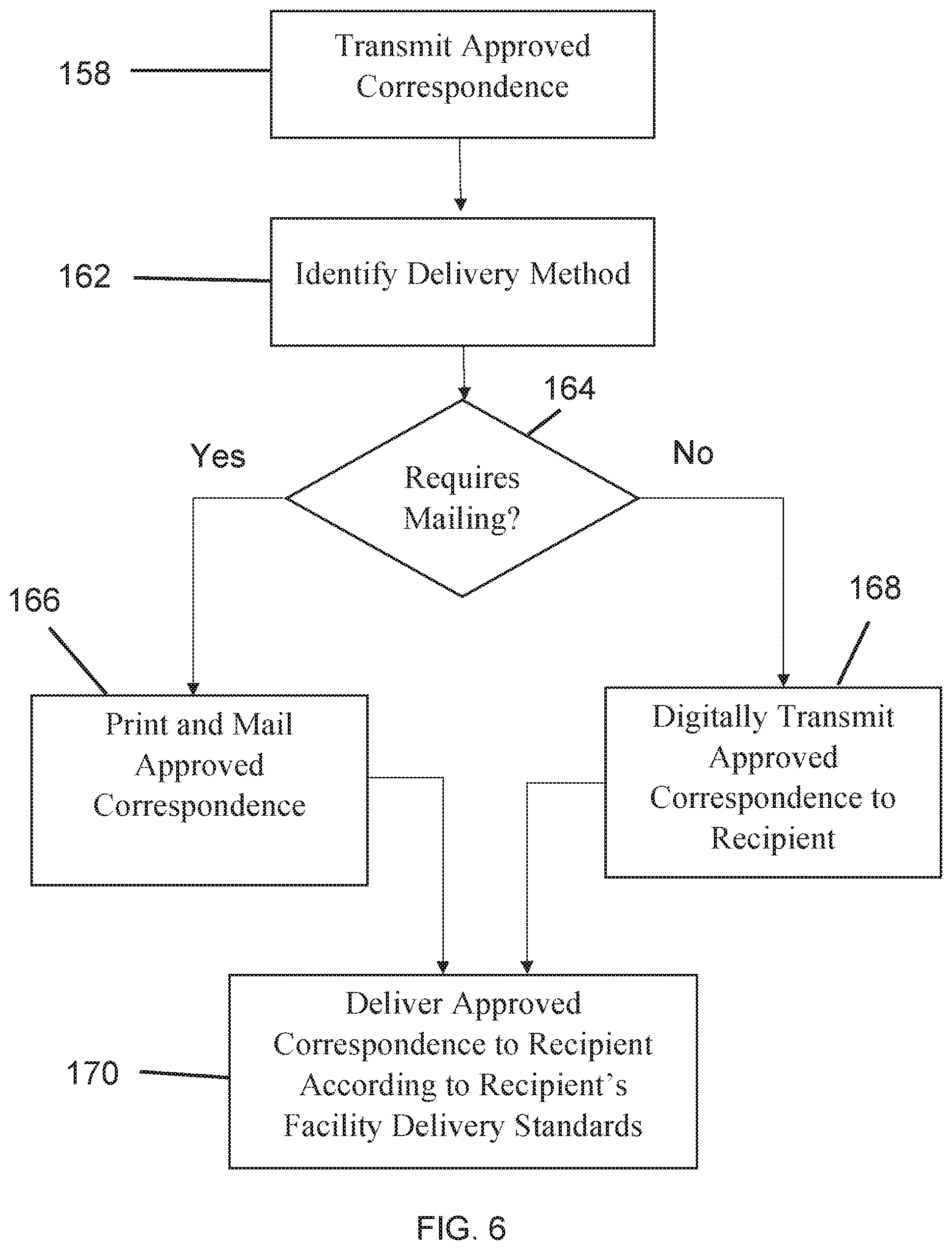 Patent US11784952 Figure 6 – Rule based postal mail communication system