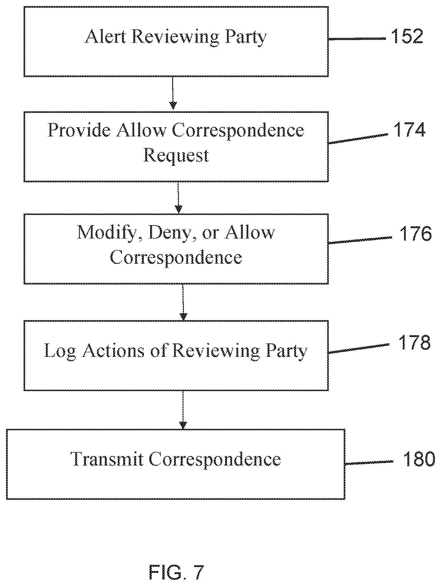 Patent US11784952 Figure 7 – Rule based postal mail communication system