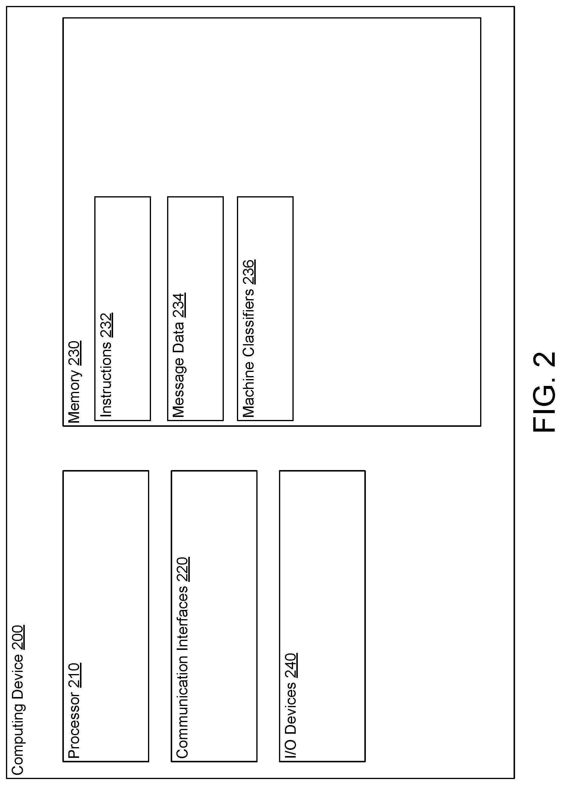 Patent US11784953 Figure 2 – Systems and methods for encrypted message filtering