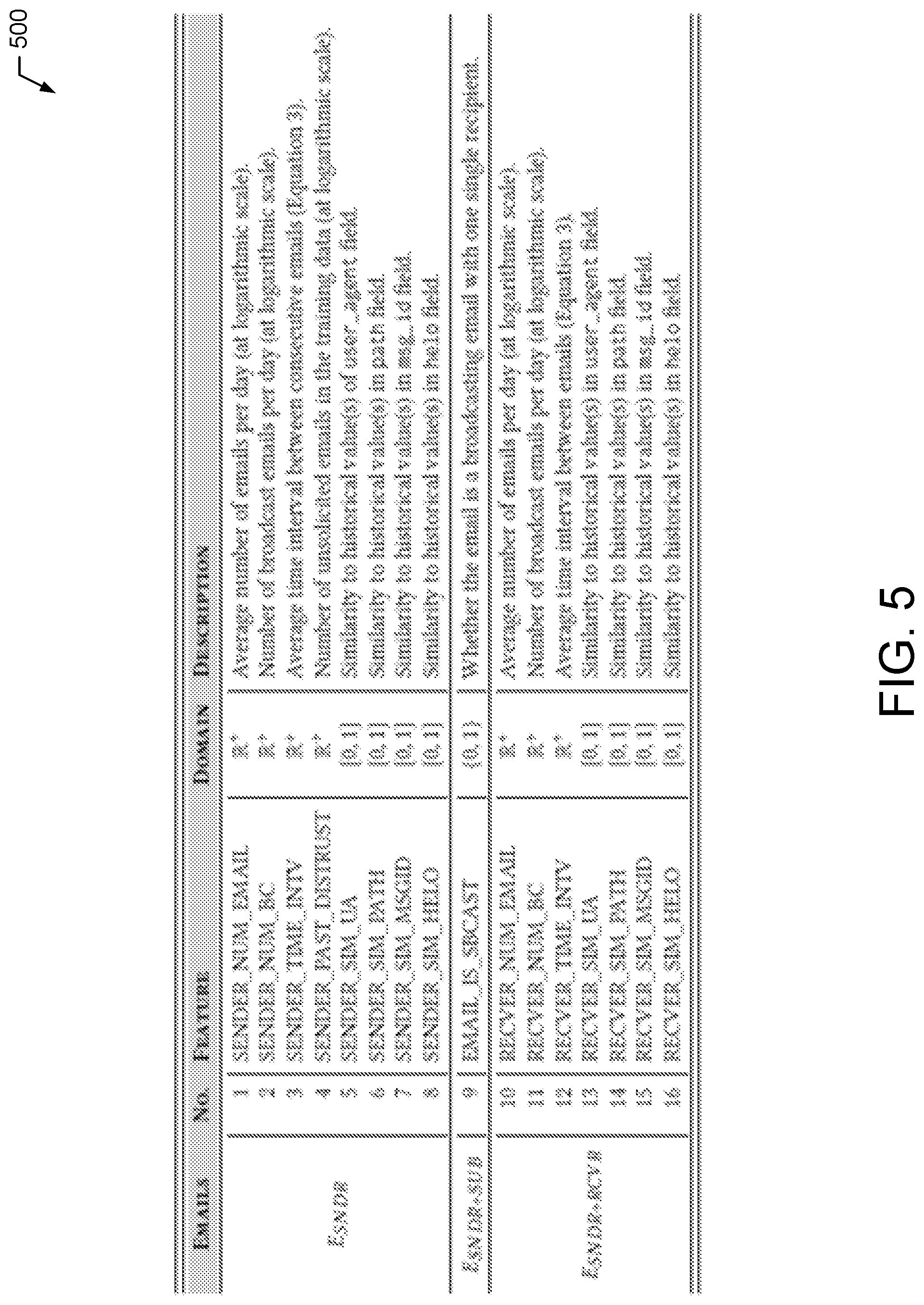 Patent US11784953 Figure 5 – Systems and methods for encrypted message filtering