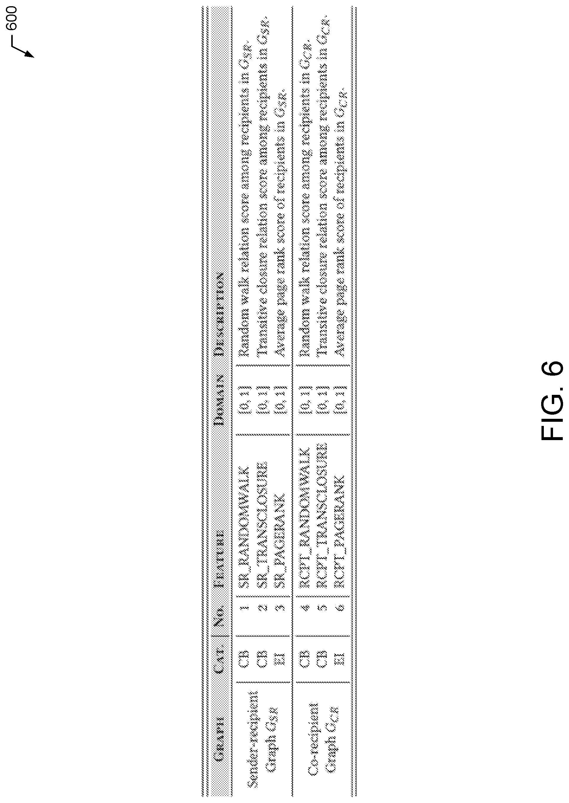 Patent US11784953 Figure 6 – Systems and methods for encrypted message filtering