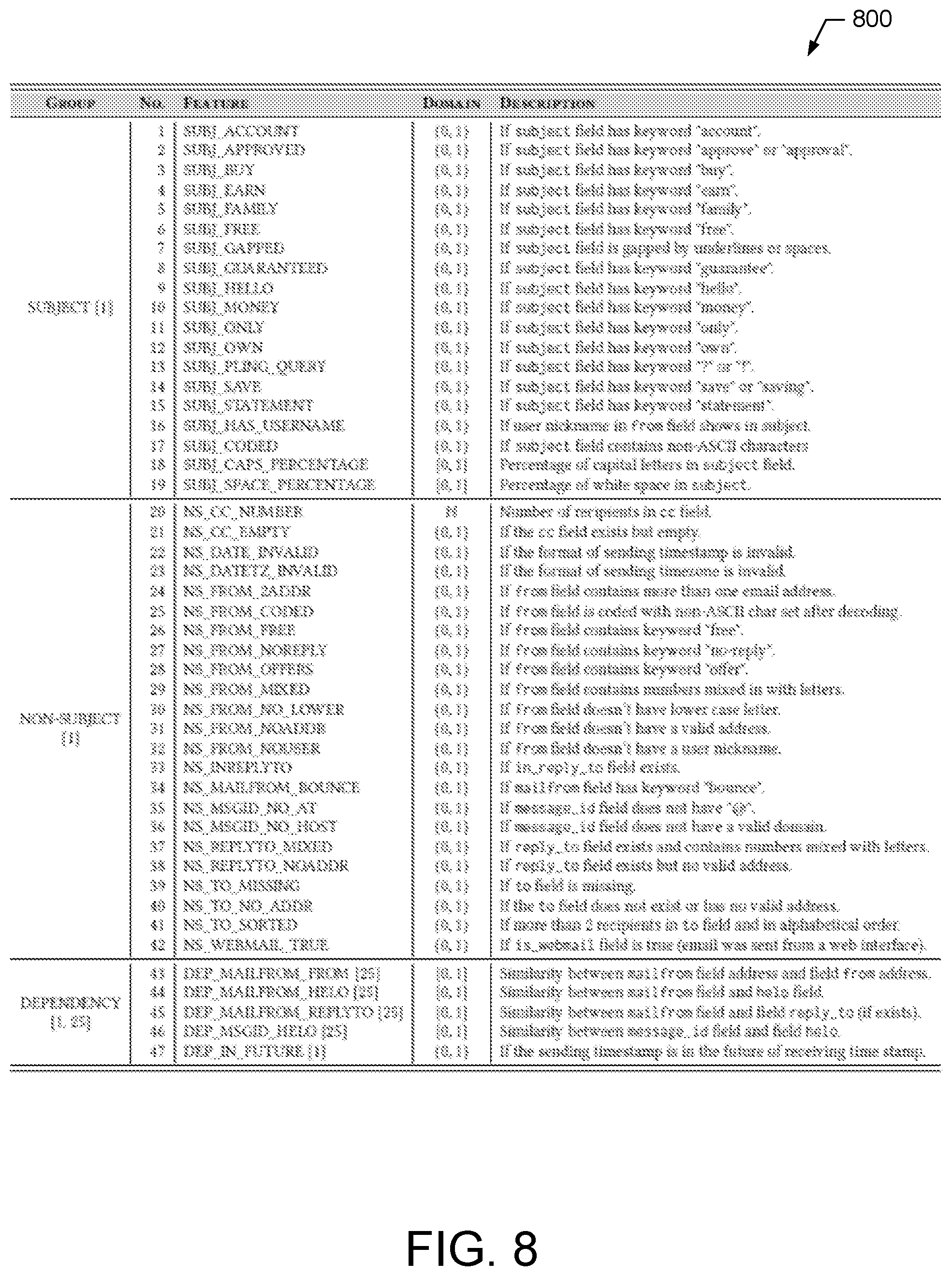 Patent US11784953 Figure 8 – Systems and methods for encrypted message filtering