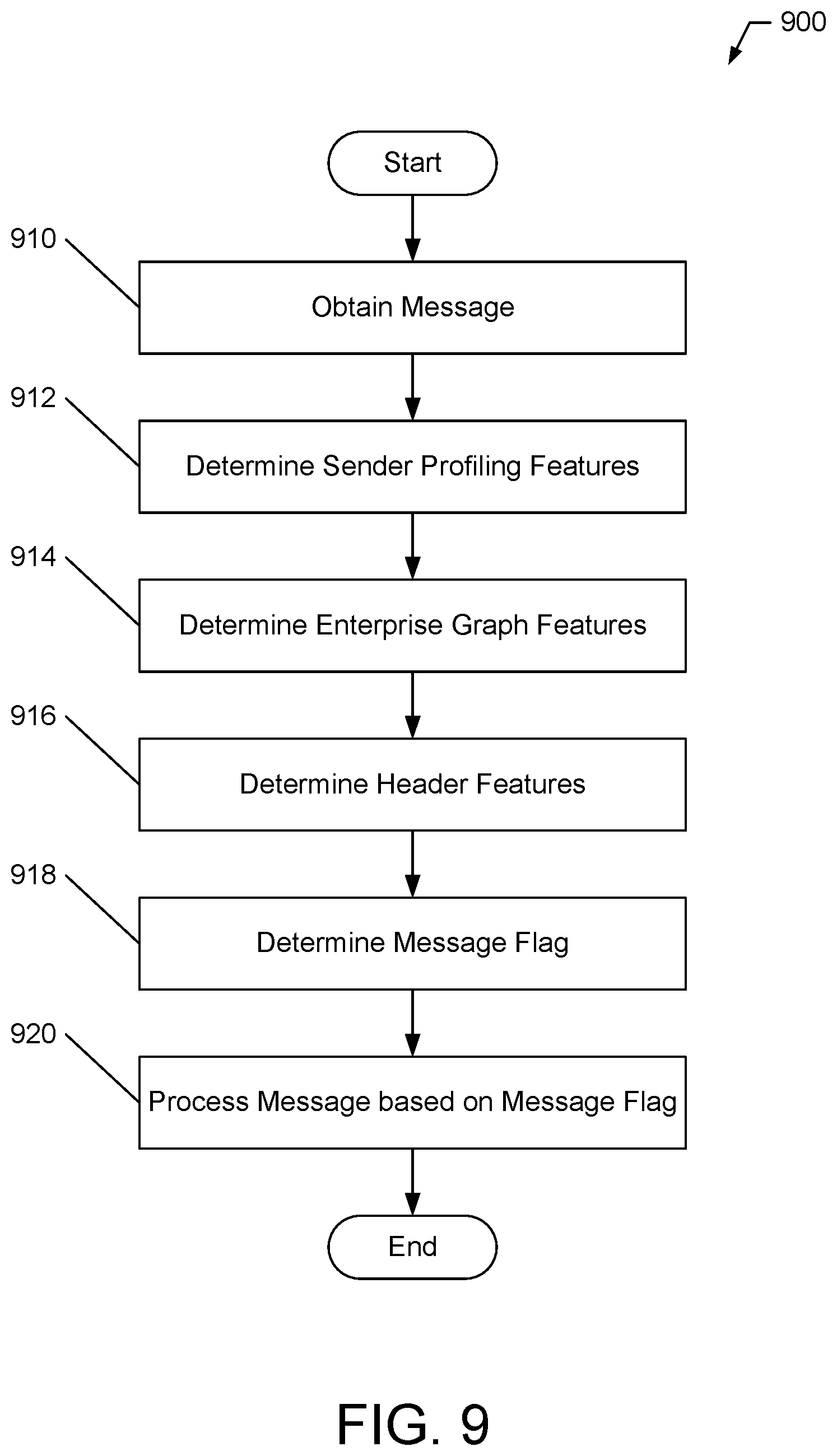 Patent US11784953 Figure 9 – Systems and methods for encrypted message filtering