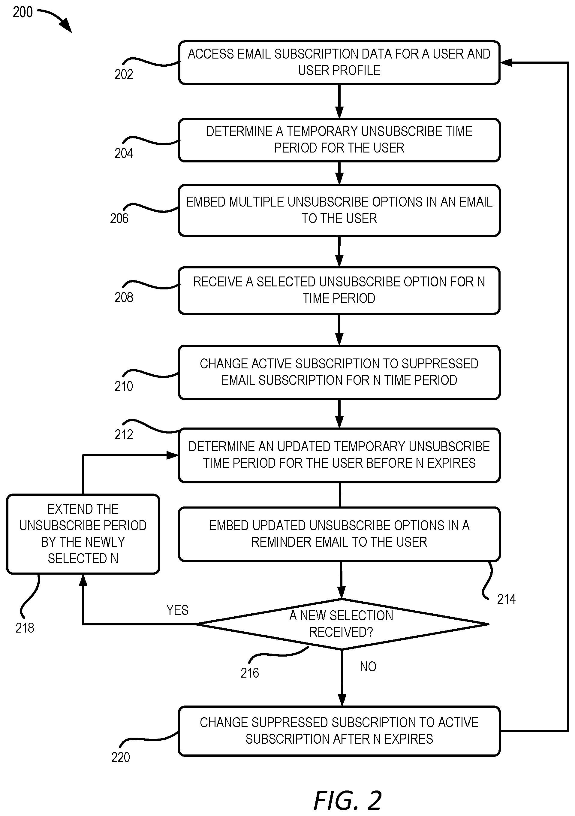 Patent US11784954 Figure 2 – Personalized temporary unsubscribe mechanisms for email subscriptions