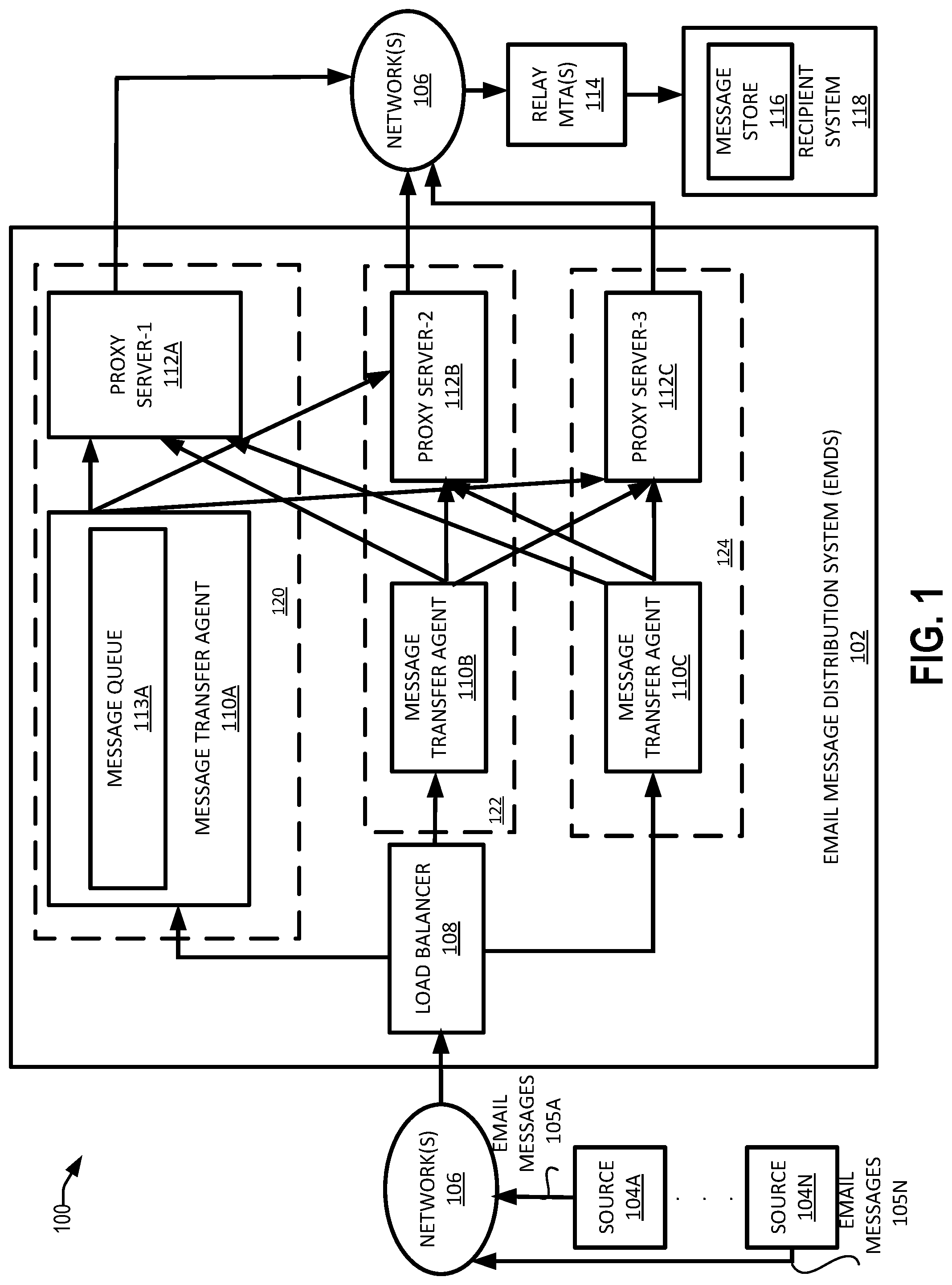 Patent US11784959 Figure 1 – Message transfer agent architecture for email delivery systems