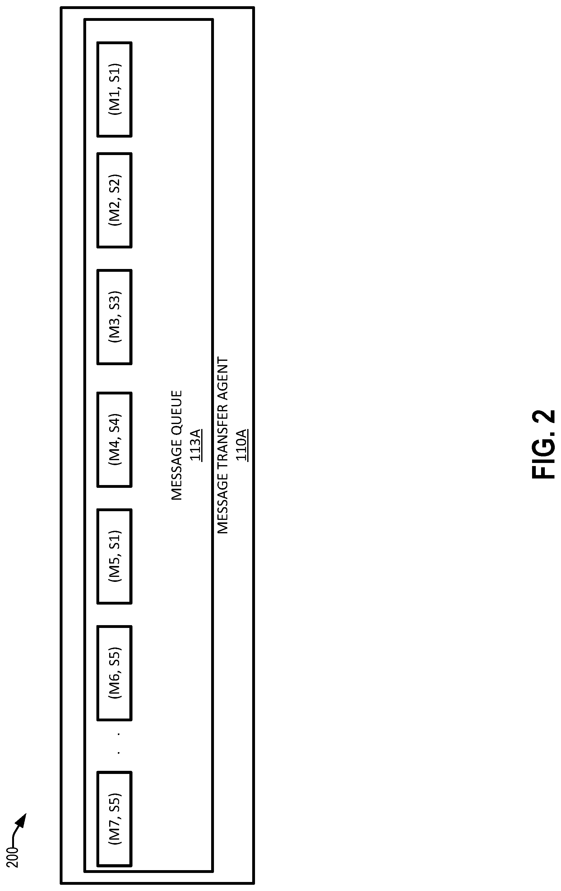 Patent US11784959 Figure 2 – Message transfer agent architecture for email delivery systems