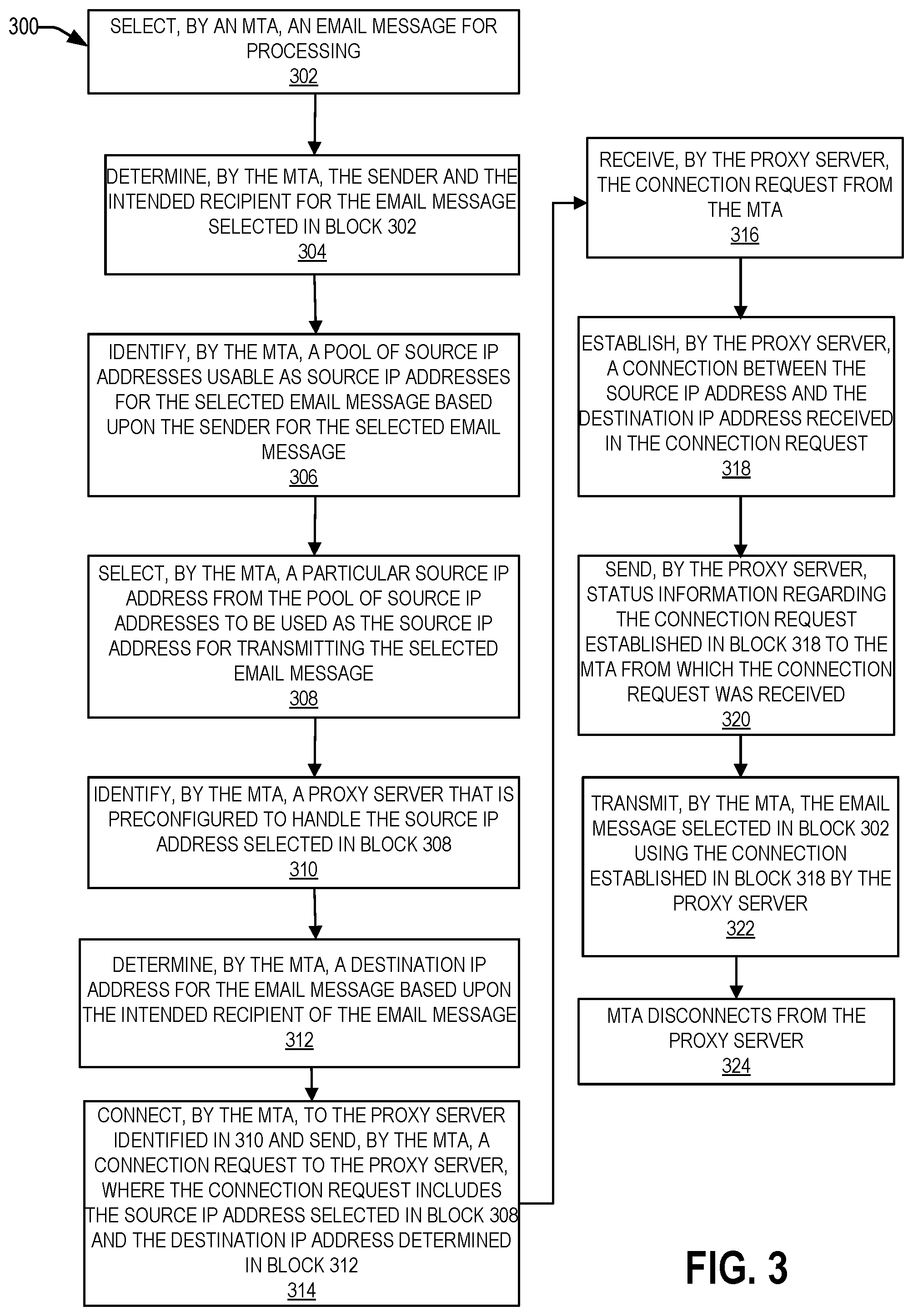 Patent US11784959 Figure 3 – Message transfer agent architecture for email delivery systems