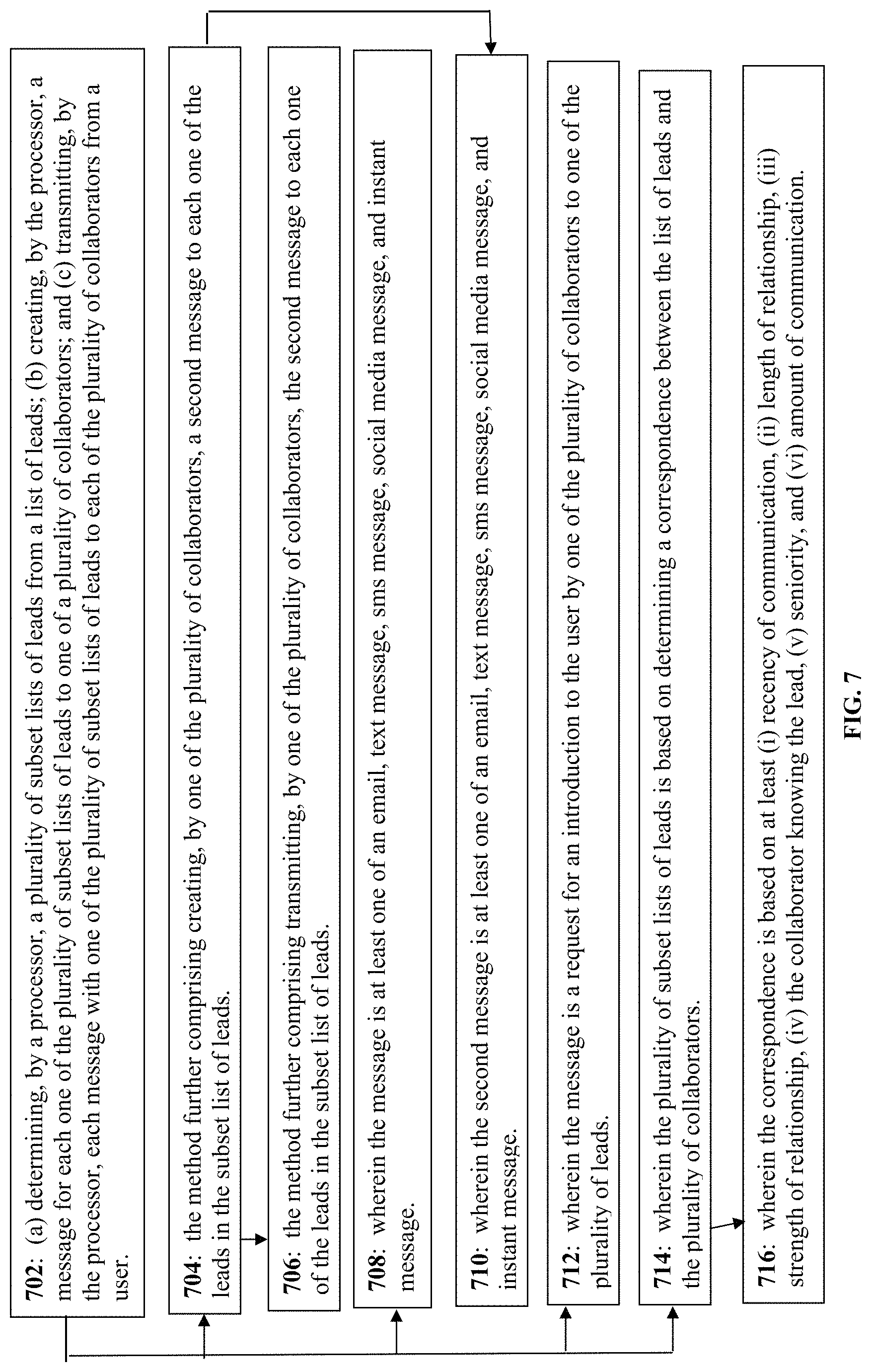Patent US11784960 Figure 7 – Method, apparatus, and computer-readable medium for leveraging connections