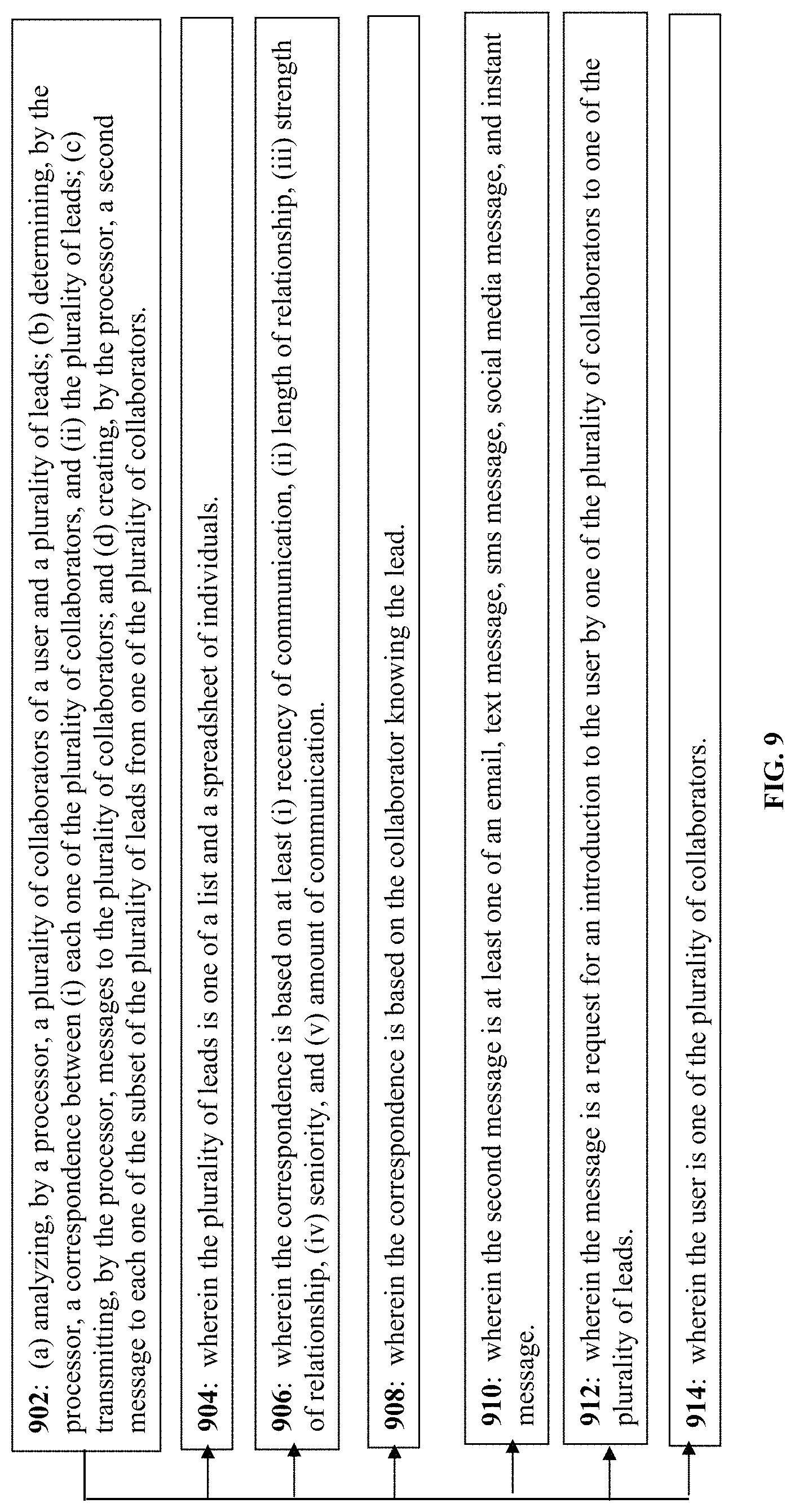 Patent US11784960 Figure 9 – Method, apparatus, and computer-readable medium for leveraging connections