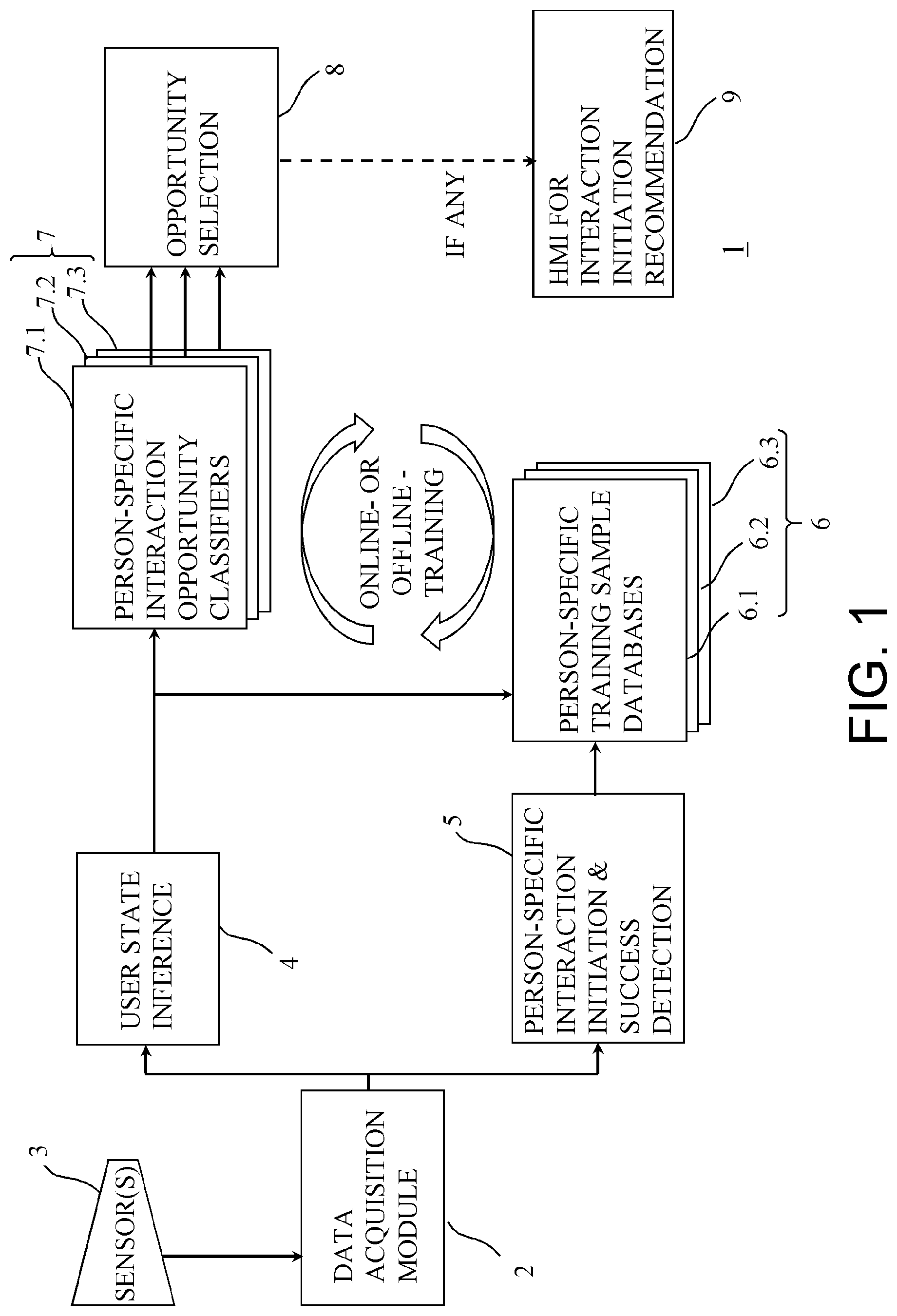 Patent US11784961 Figure 1 – Social interaction opportunity detection method and system
