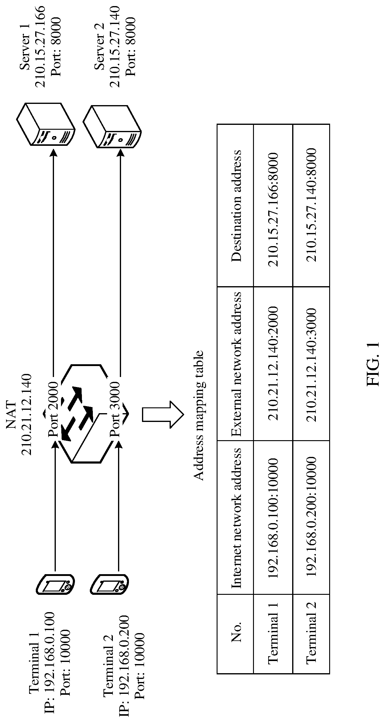 Patent US11784963 — NAT traversal method, device, and system — Figure 1