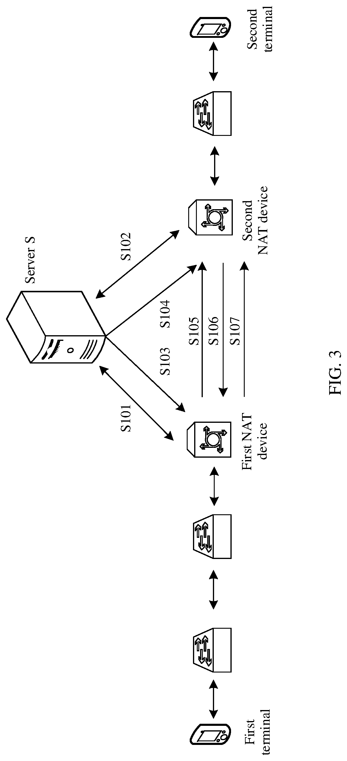 Patent US11784963 Figure 3 – NAT traversal method, device, and system