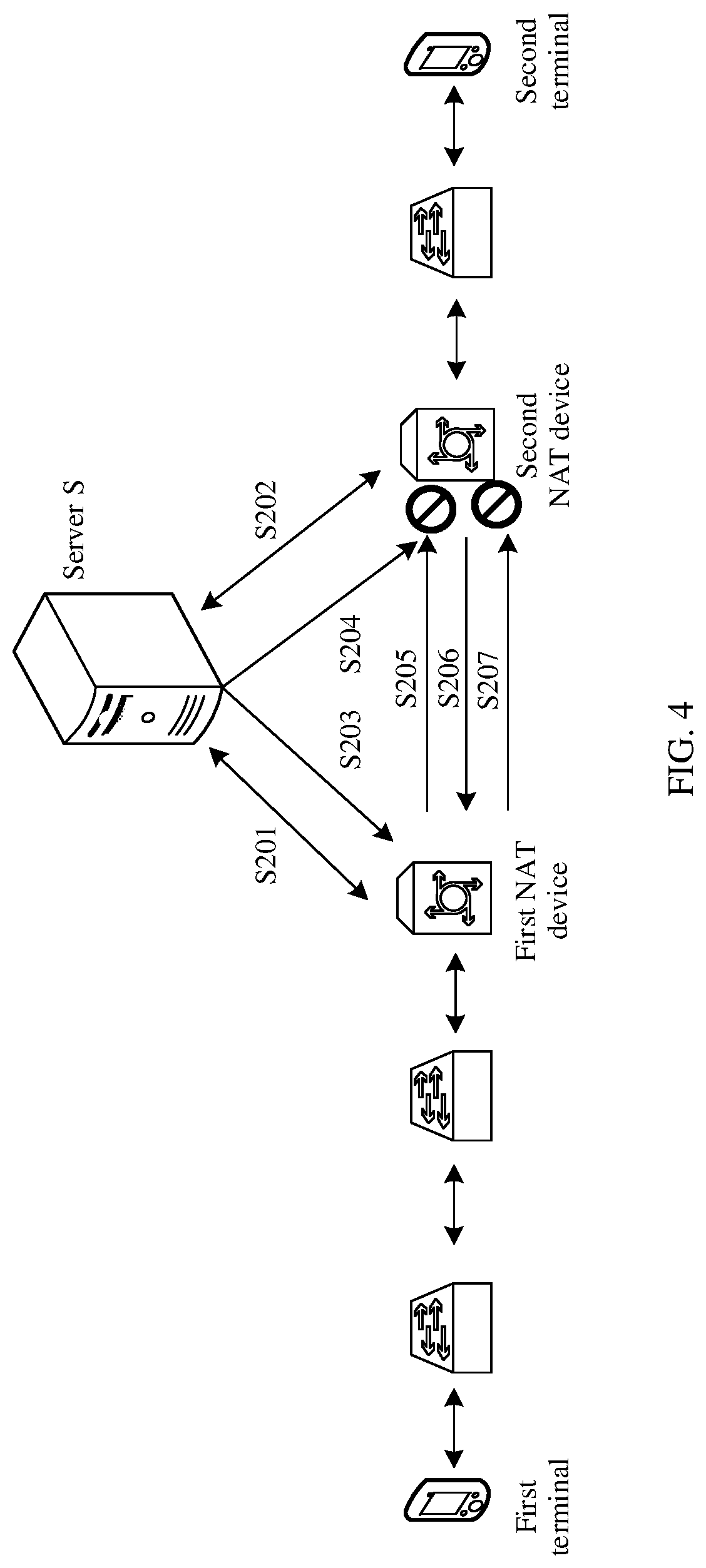 Patent US11784963 Figure 4 – NAT traversal method, device, and system