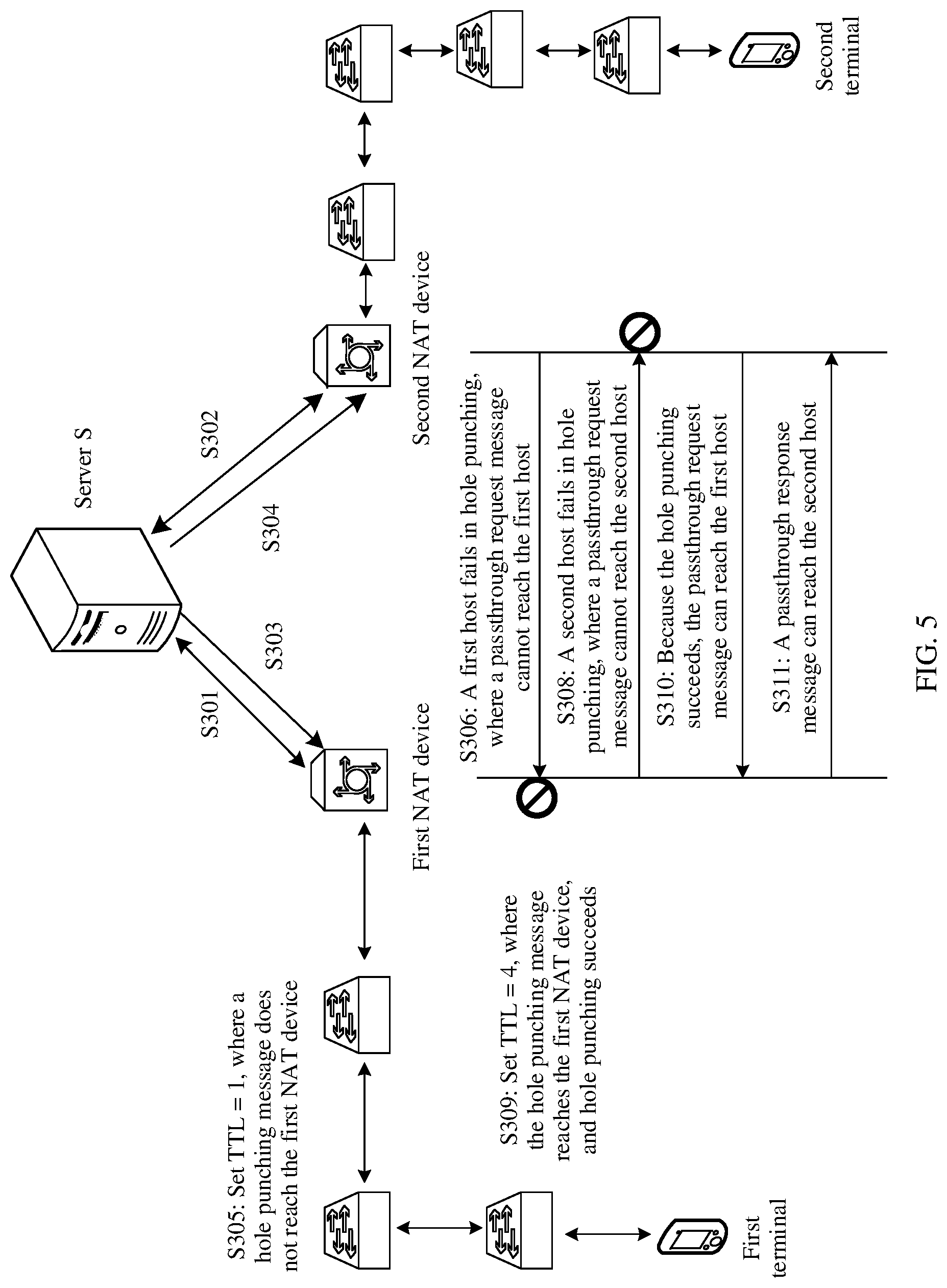 Patent US11784963 Figure 5 – NAT traversal method, device, and system