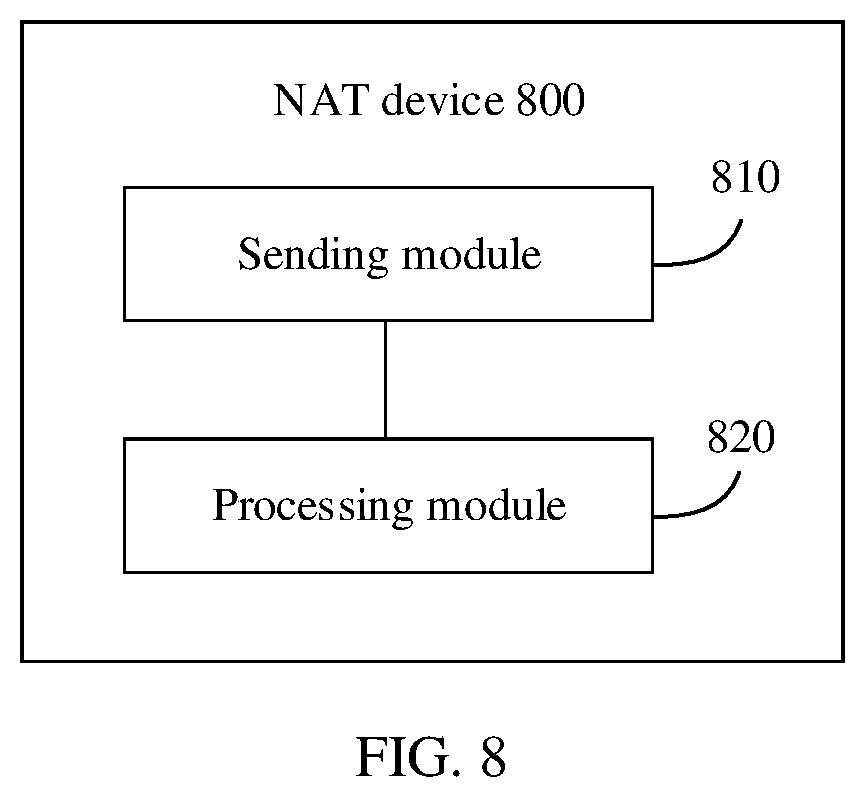 Patent US11784963 Figure 7 – NAT traversal method, device, and system