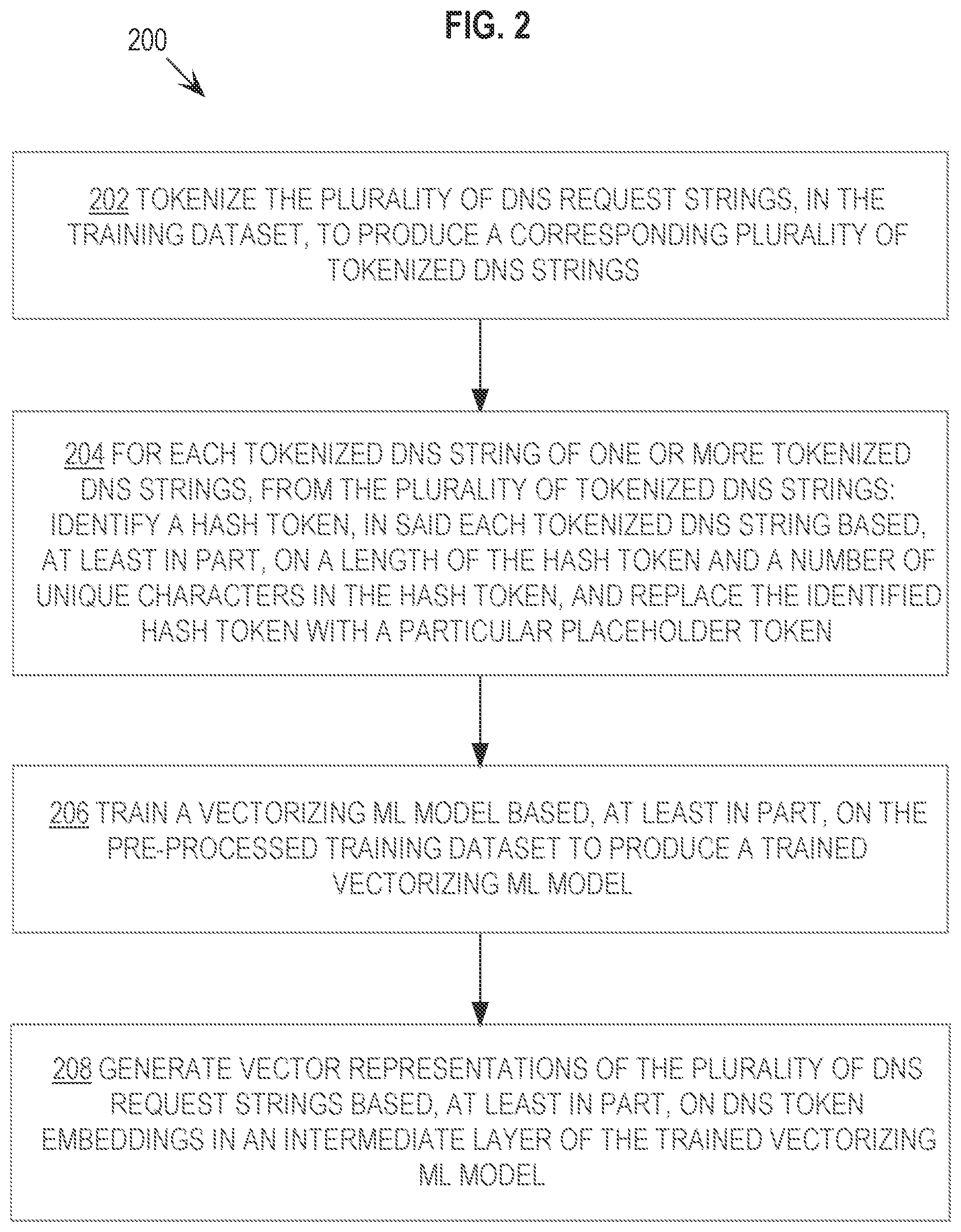 Patent US11784964 Figure 2 – Machine learning-based DNS request string representation with hash replacement