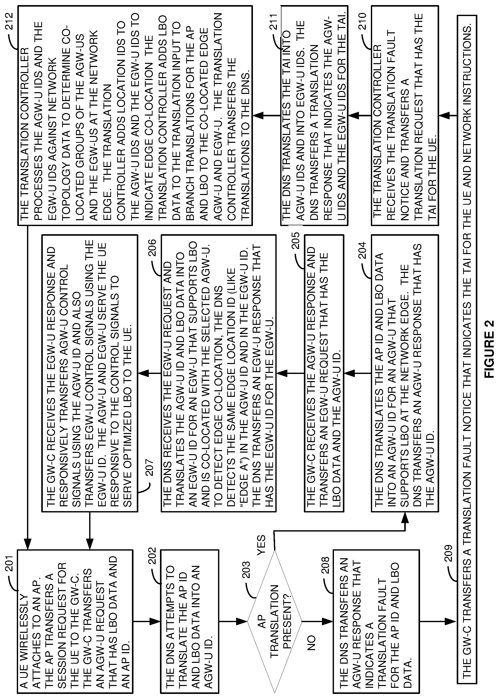 Patent US11784965 Figure 2 – Wireless communication service delivery over co-located gateway user planes