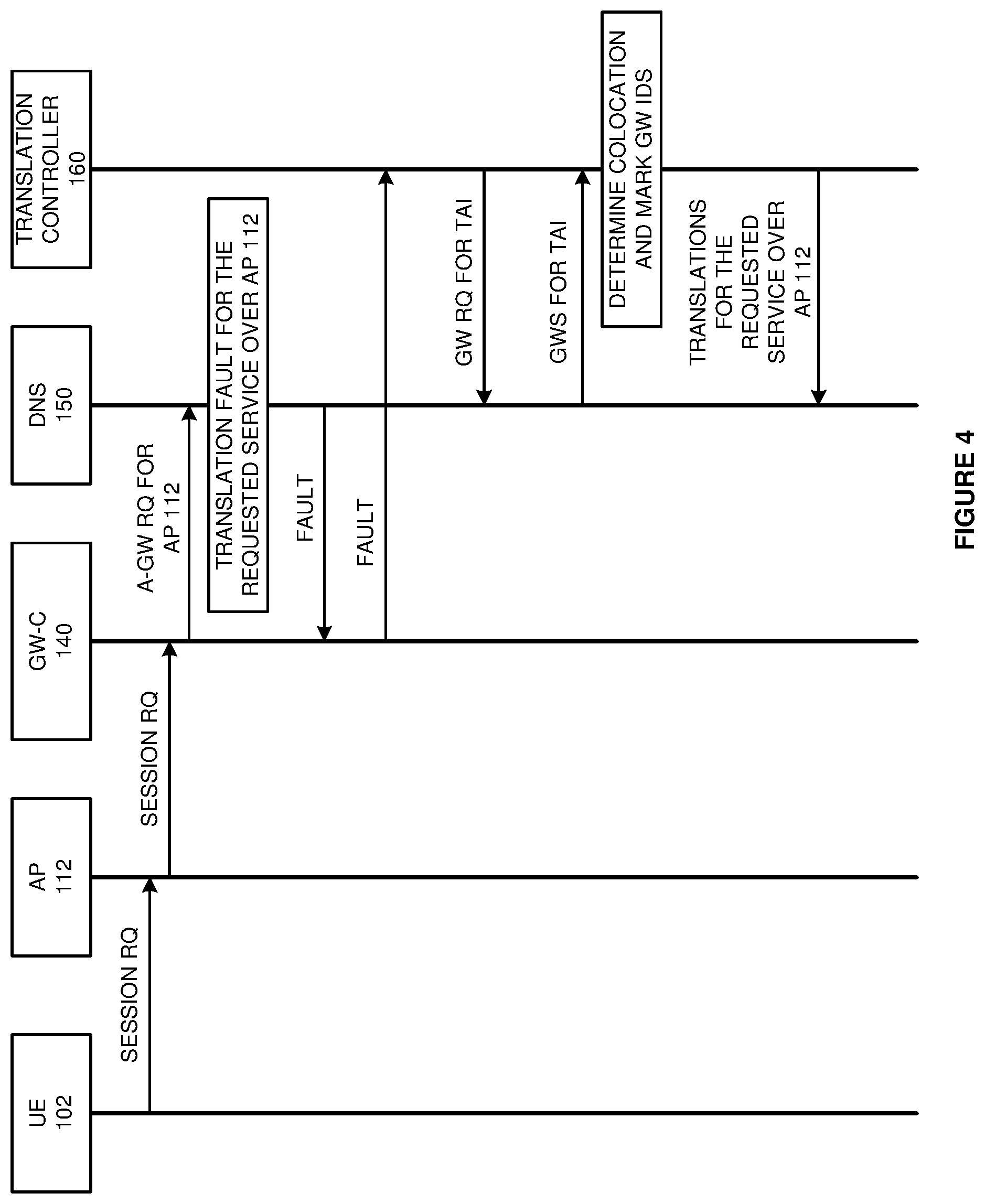 Patent US11784965 Figure 4 – Wireless communication service delivery over co-located gateway user planes