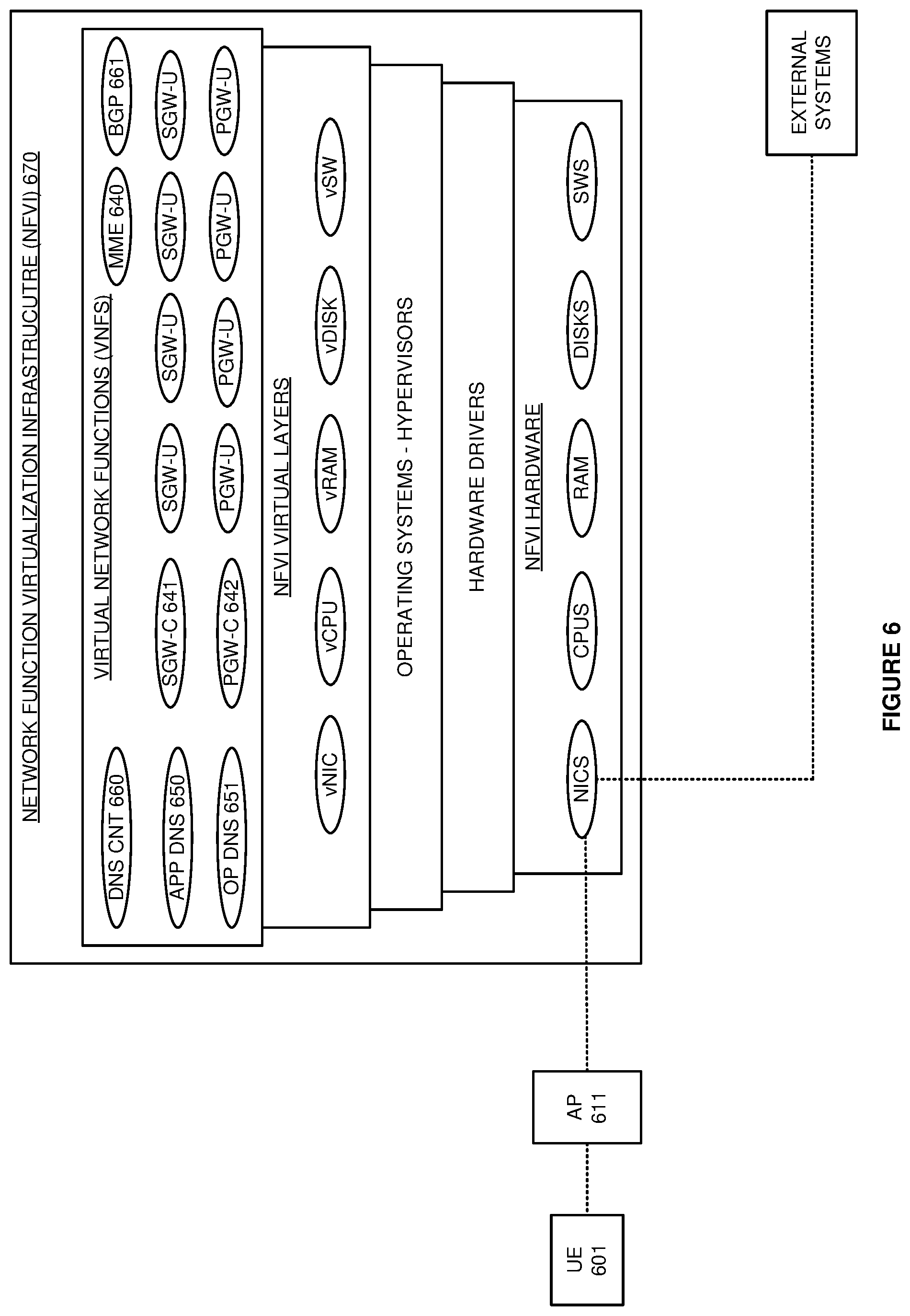 Patent US11784965 Figure 6 – Wireless communication service delivery over co-located gateway user planes