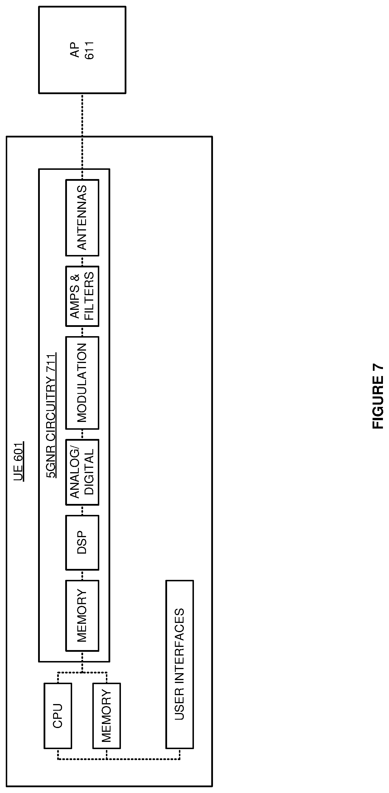 Patent US11784965 Figure 7 – Wireless communication service delivery over co-located gateway user planes