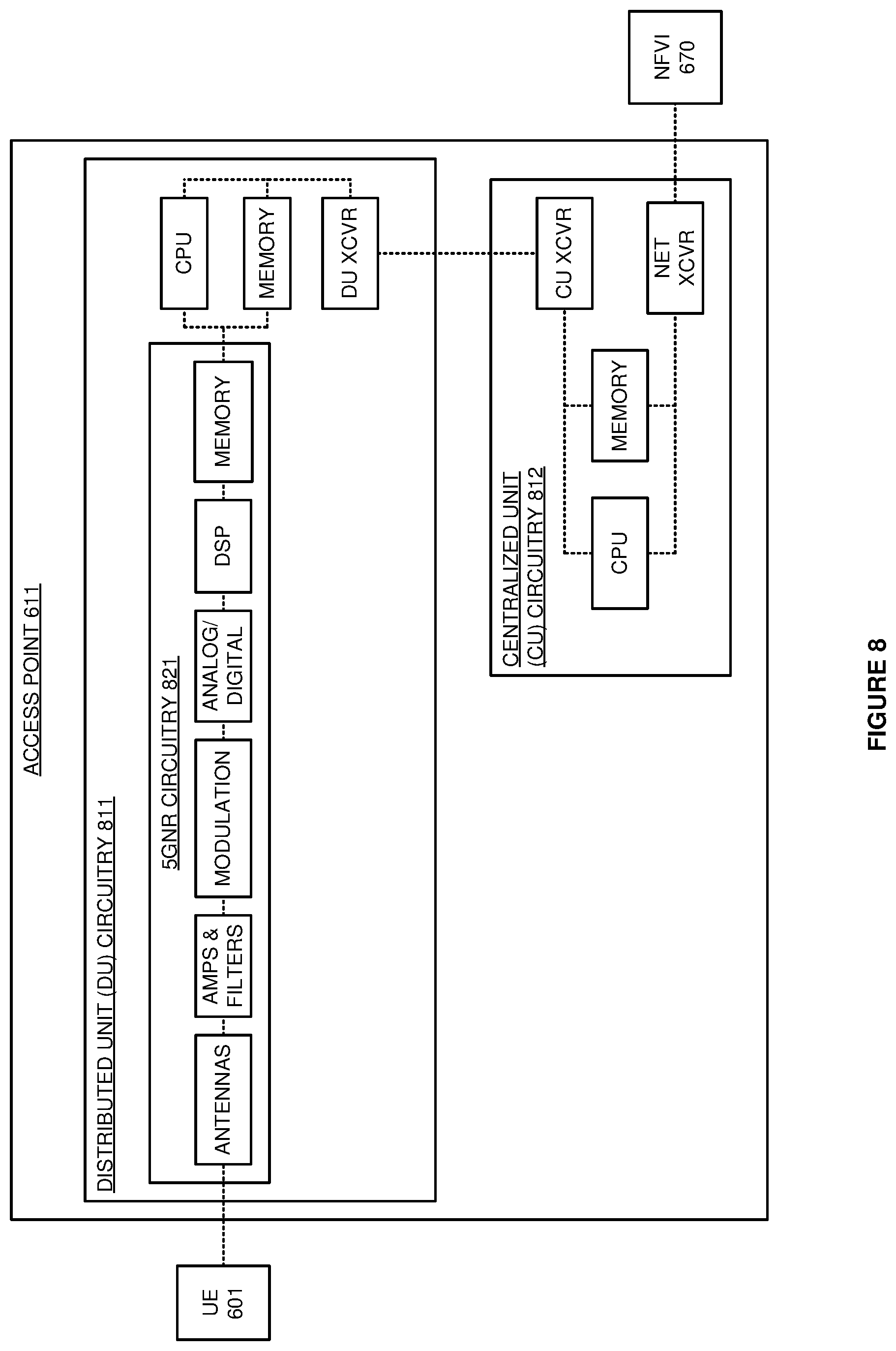 Patent US11784965 Figure 8 – Wireless communication service delivery over co-located gateway user planes