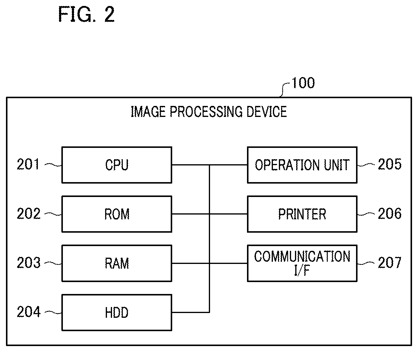 Patent US11784966 Figure 2 – Information processing device, control method for information processing device, and recording medium, that suppress duplication of a device name in a DNS server