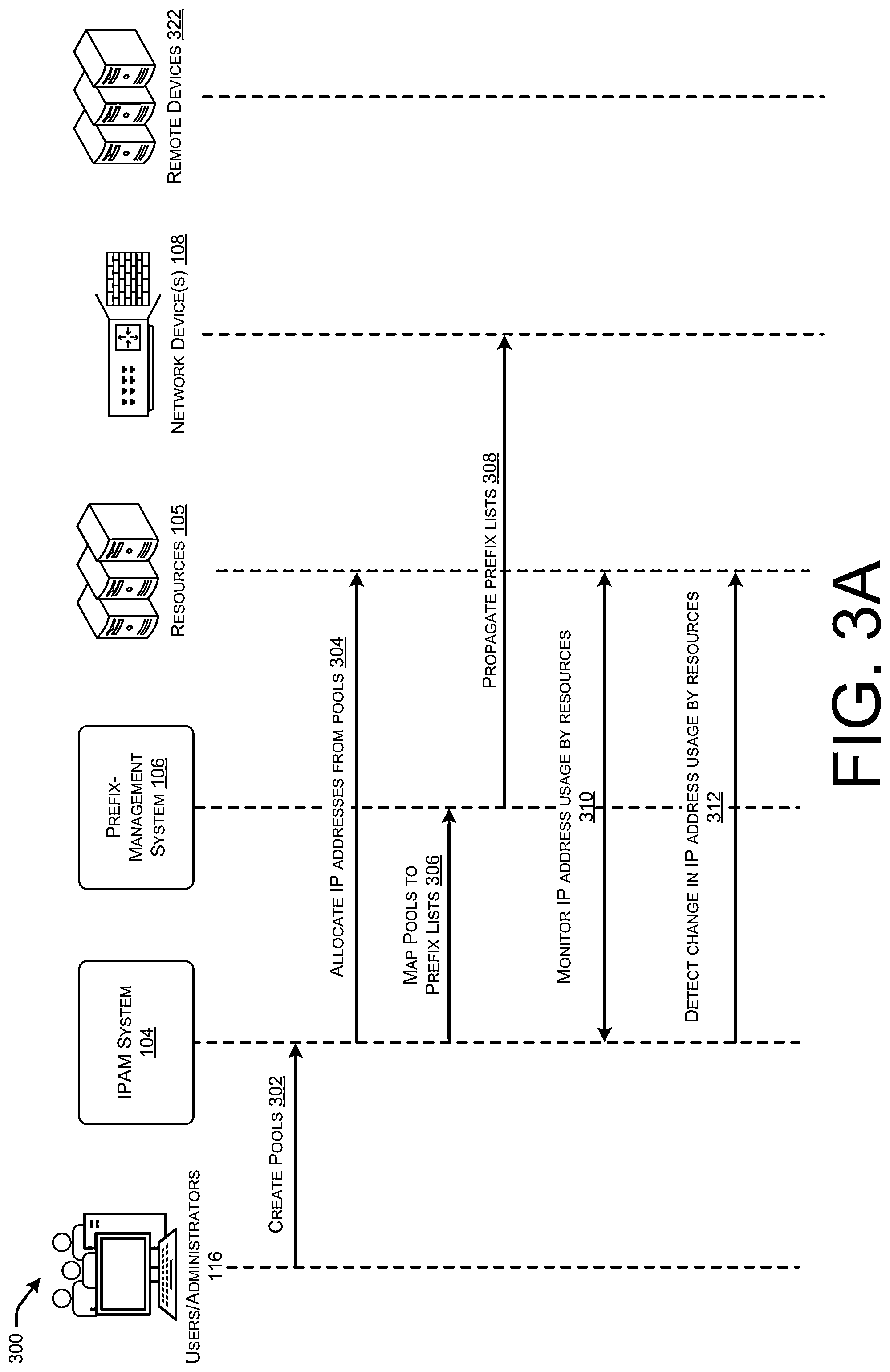Patent US11784967 Figure 3 – Monitoring internet protocol address utilization to apply unified network policy