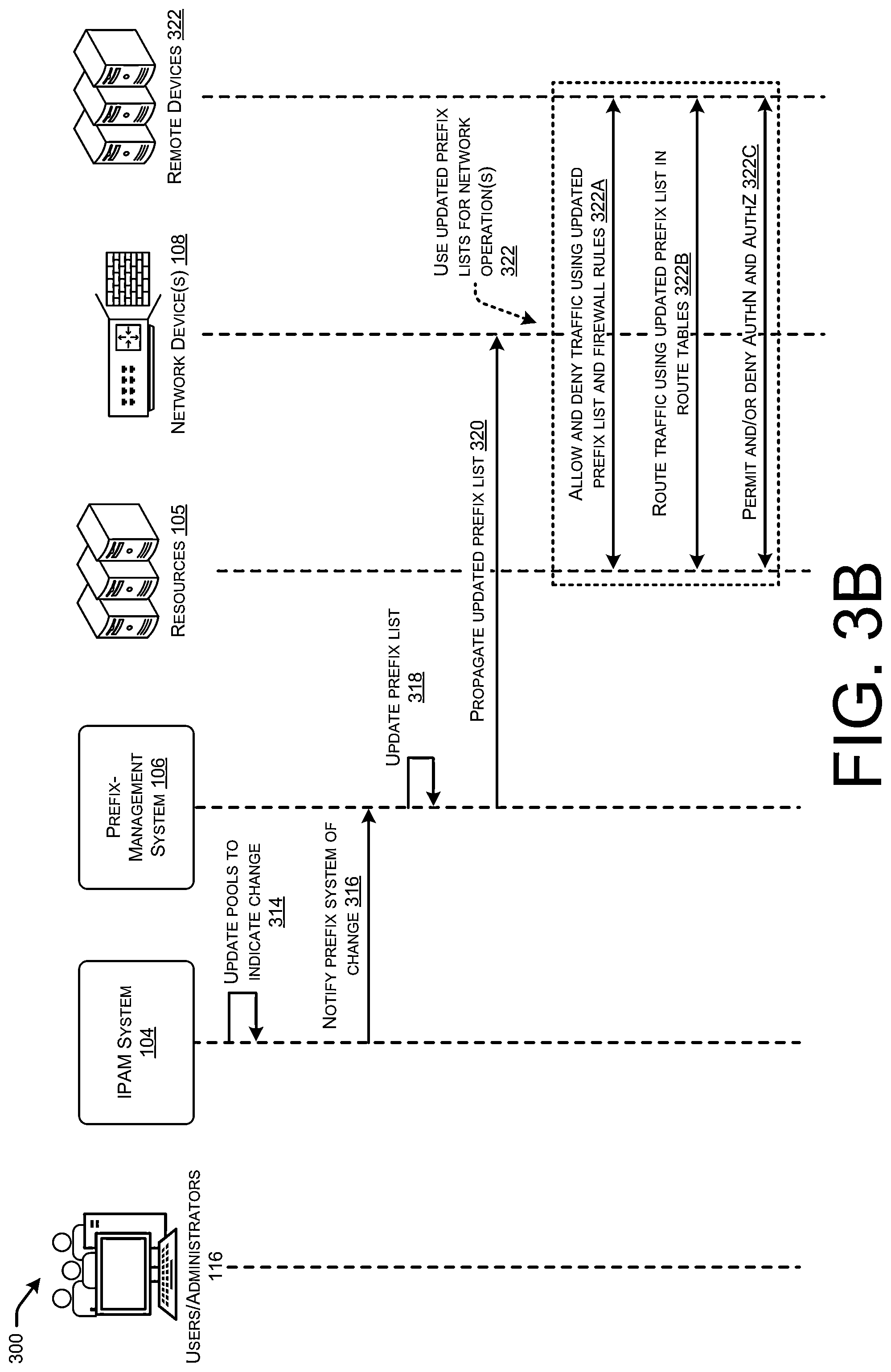 Patent US11784967 Figure 4 – Monitoring internet protocol address utilization to apply unified network policy