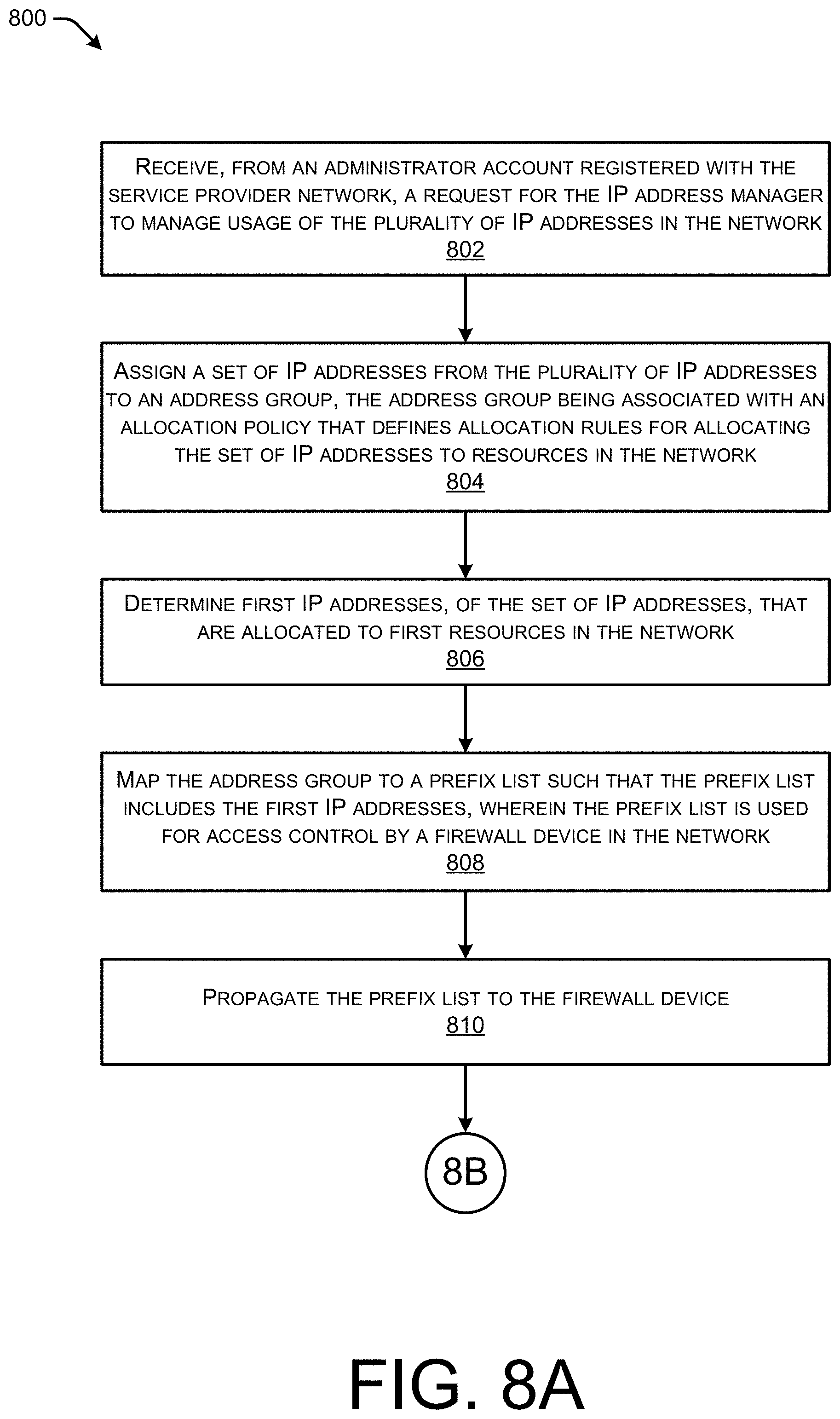 Patent US11784967 Figure 10 – Monitoring internet protocol address utilization to apply unified network policy