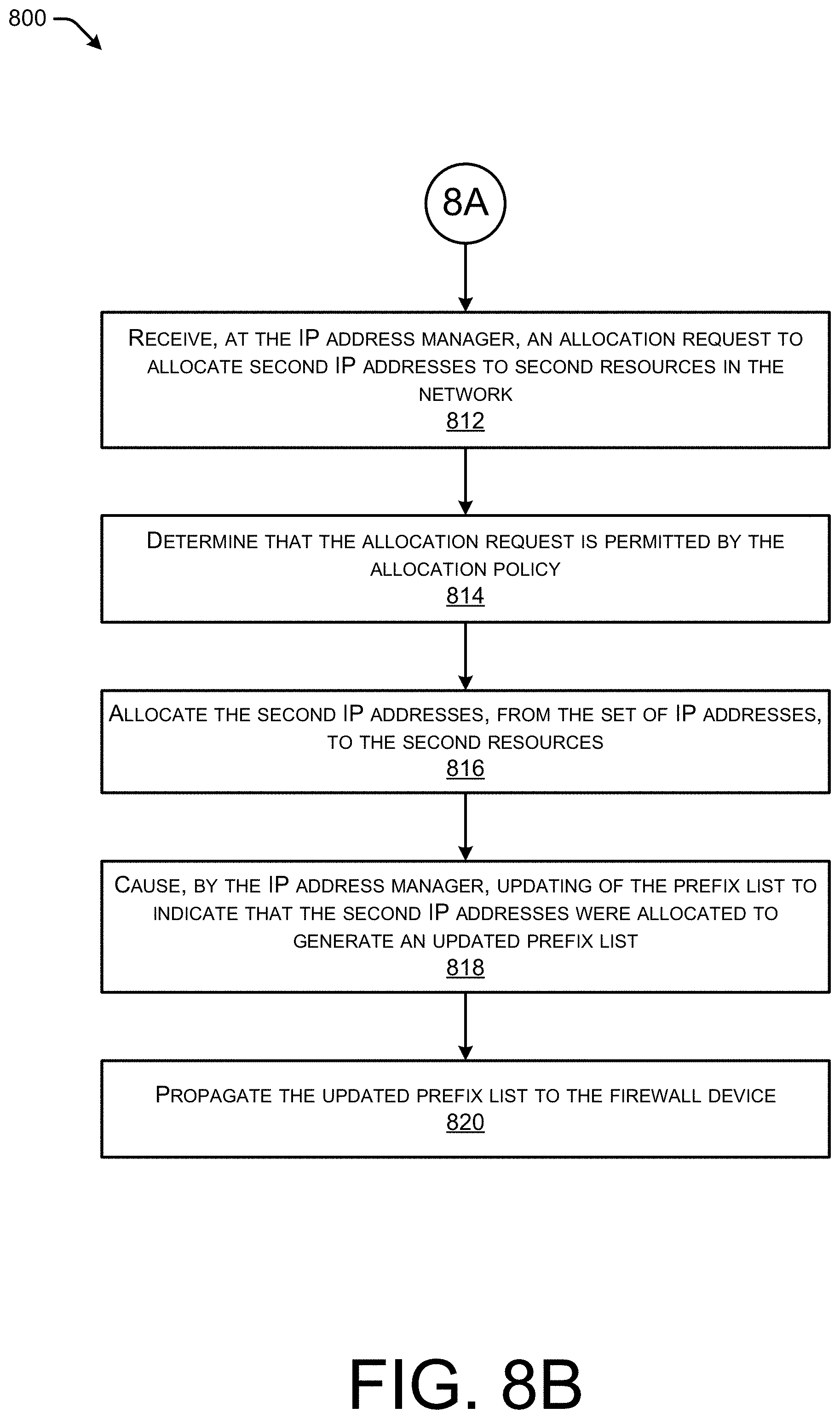 Patent US11784967 Figure 11 – Monitoring internet protocol address utilization to apply unified network policy