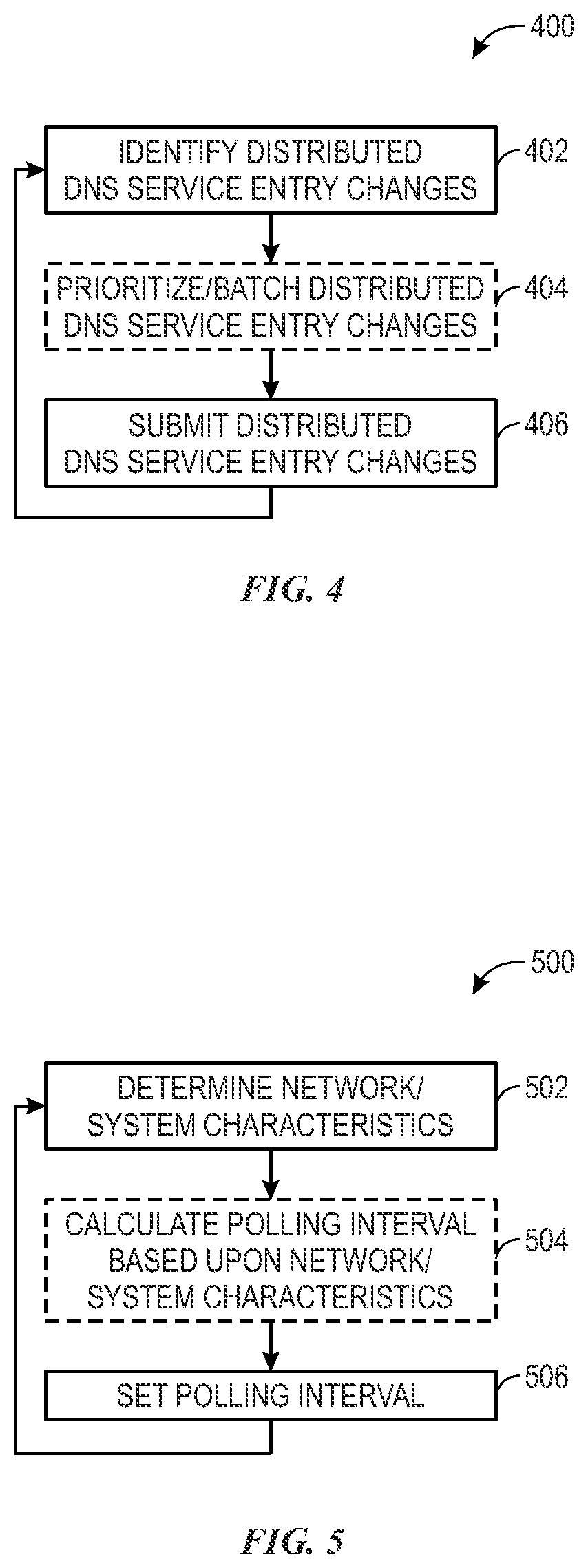 Patent US11784968 Figure 3 – Distributed domain name systems and methods
