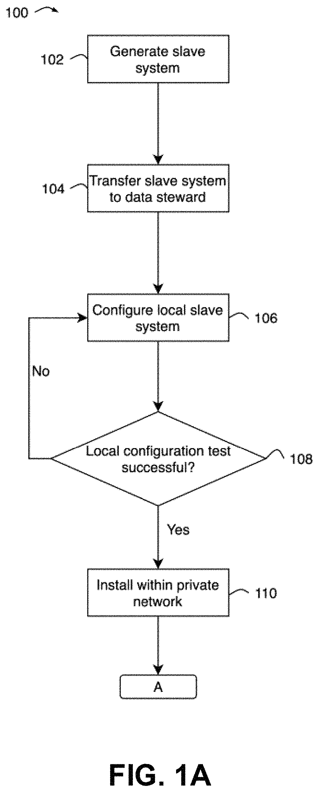 Patent US11784969 Figure 1 – System for securely monitoring and extracting data through a private network