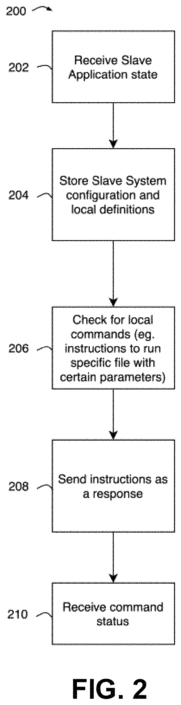 Patent US11784969 Figure 3 – System for securely monitoring and extracting data through a private network