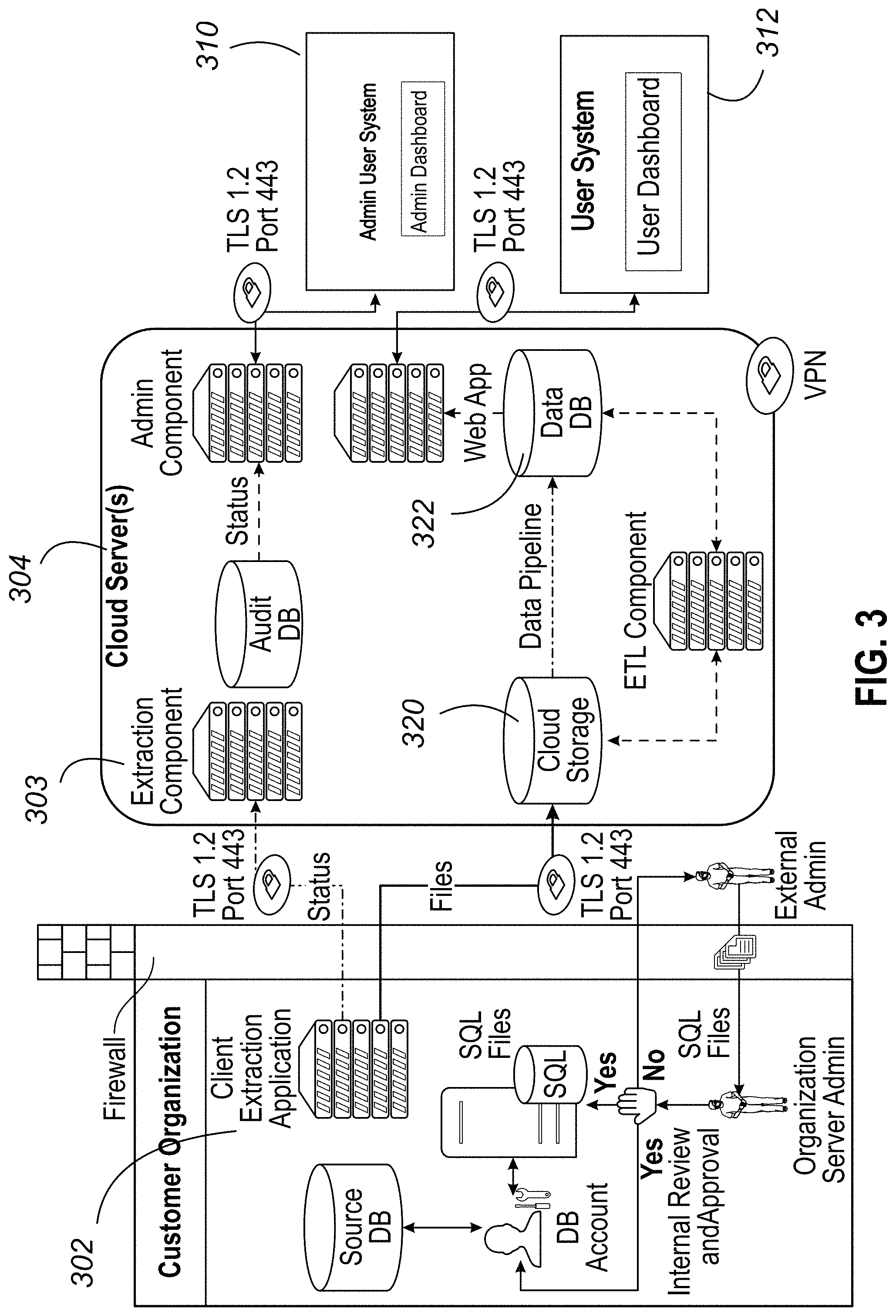 Patent US11784969 Figure 4 – System for securely monitoring and extracting data through a private network