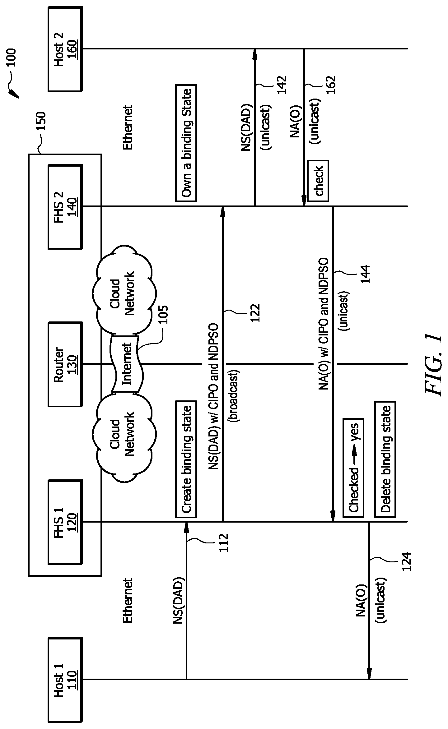 Patent US11784970 Figure 1 – First hop security in multi-site multi-vendor cloud