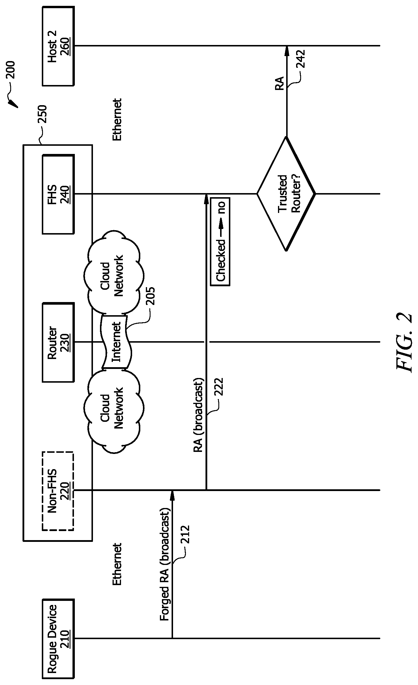 Patent US11784970 Figure 2 – First hop security in multi-site multi-vendor cloud